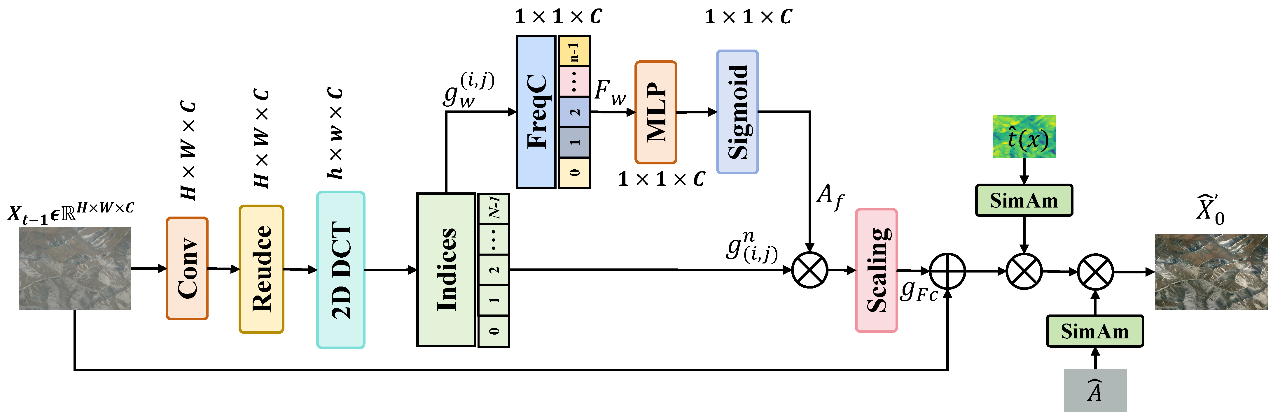 Atmosphere 16 01065 g002