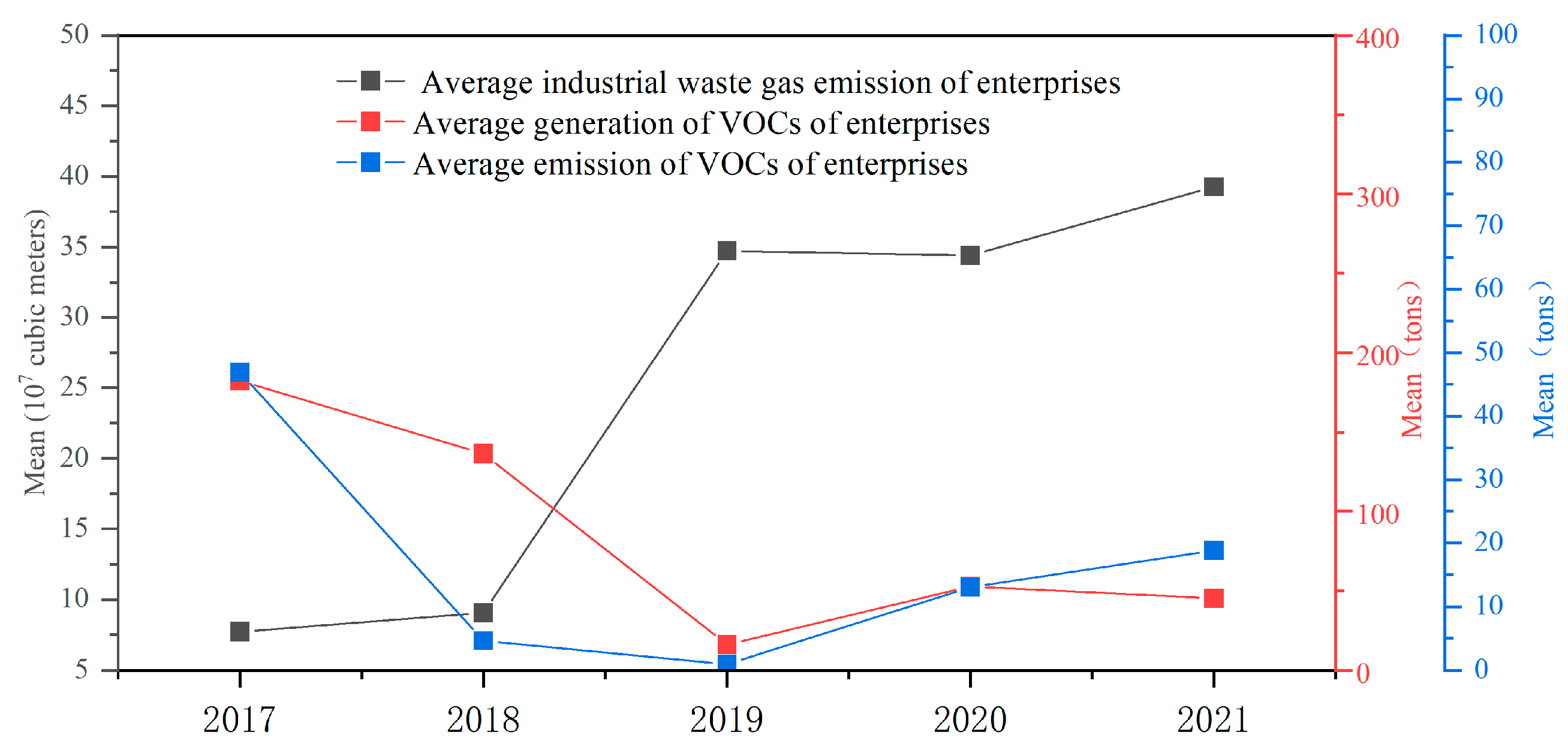 Atmosphere 16 01066 g003 Atmosphere 16 01066 g003