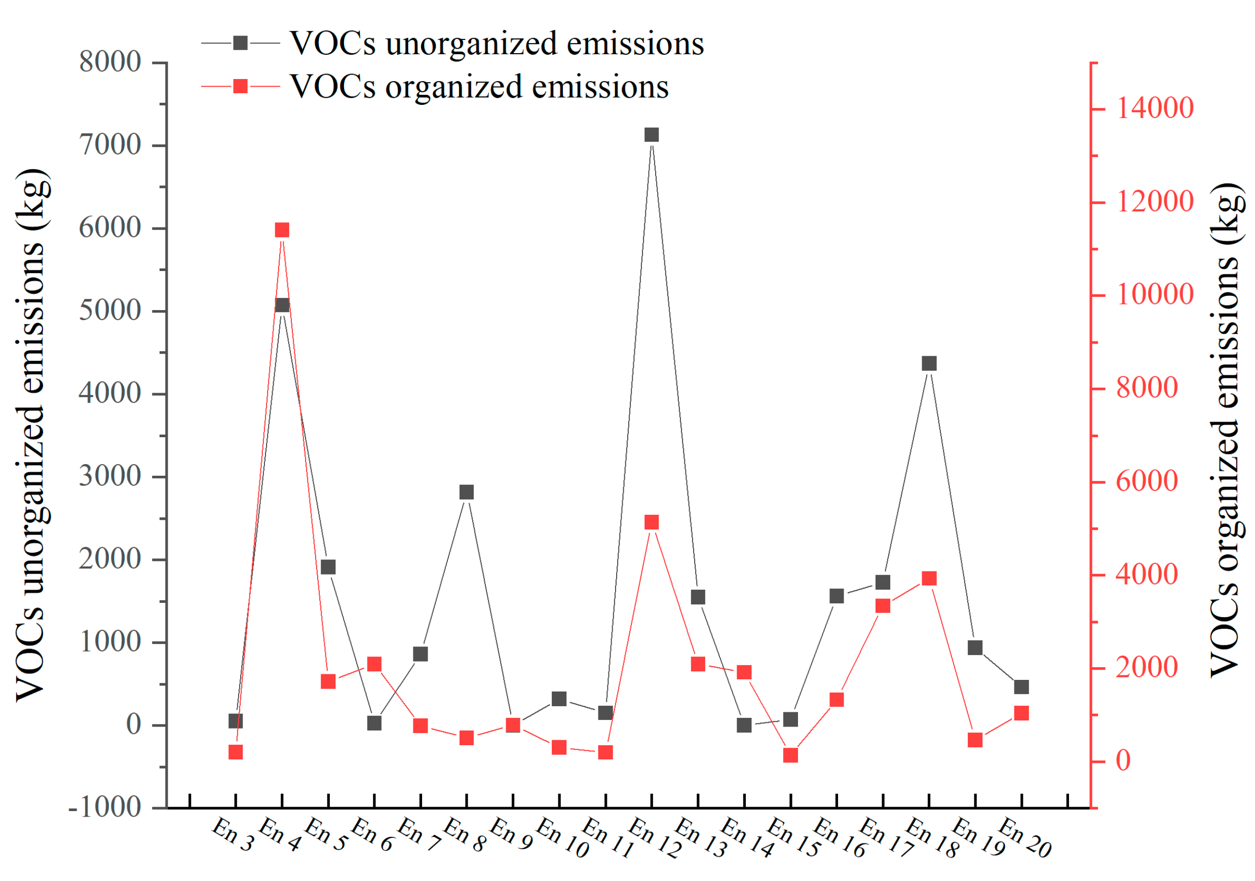Atmosphere 16 01066 g004 Atmosphere 16 01066 g004