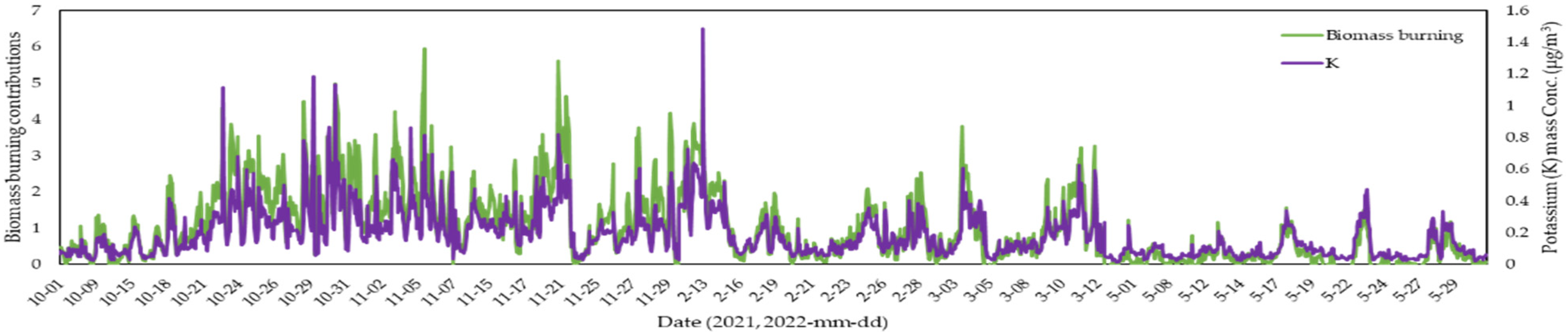 Atmosphere 16 01067 g003 Atmosphere 16 01067 g003