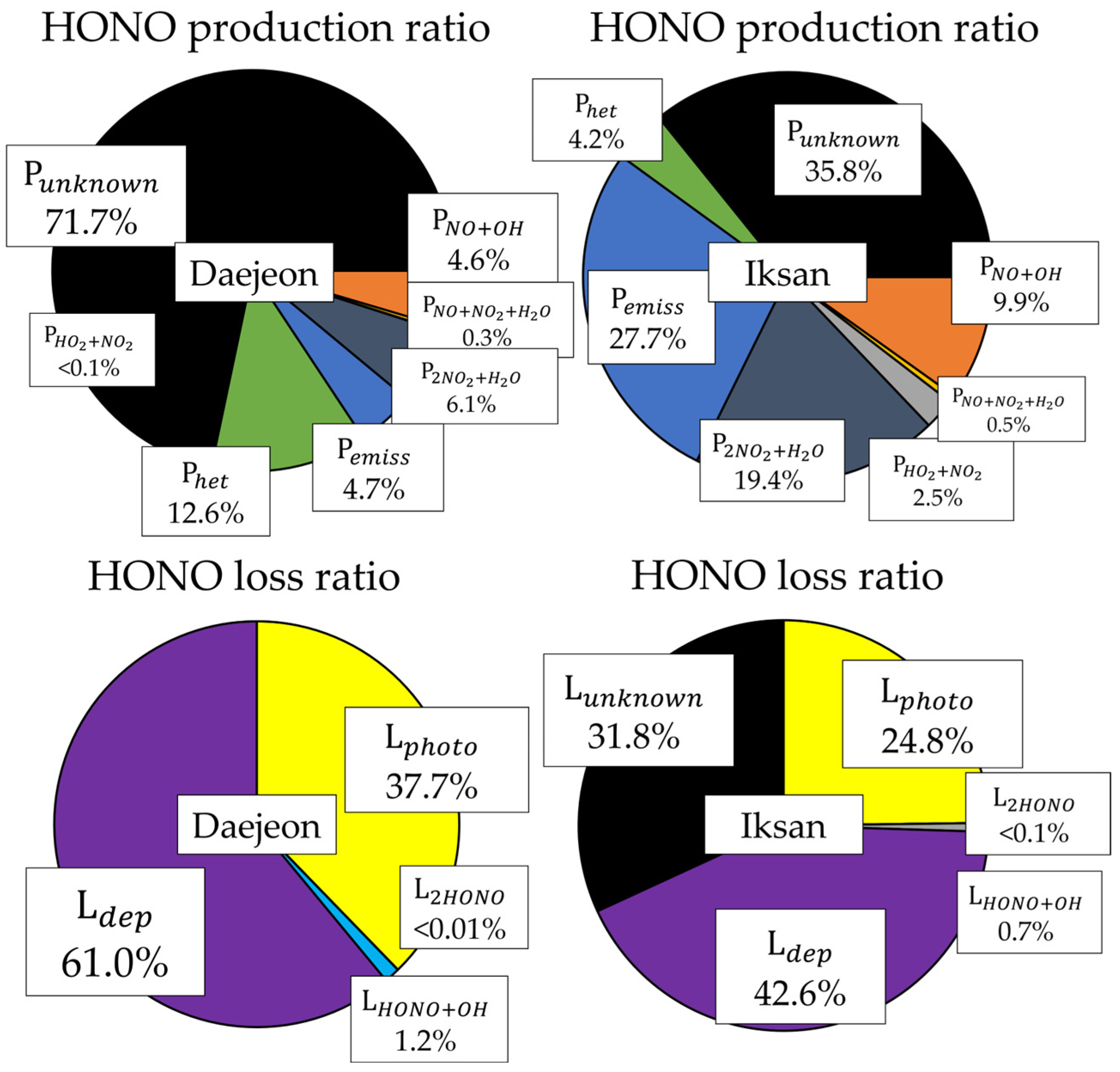 Atmosphere 16 01067 g004 Atmosphere 16 01067 g004