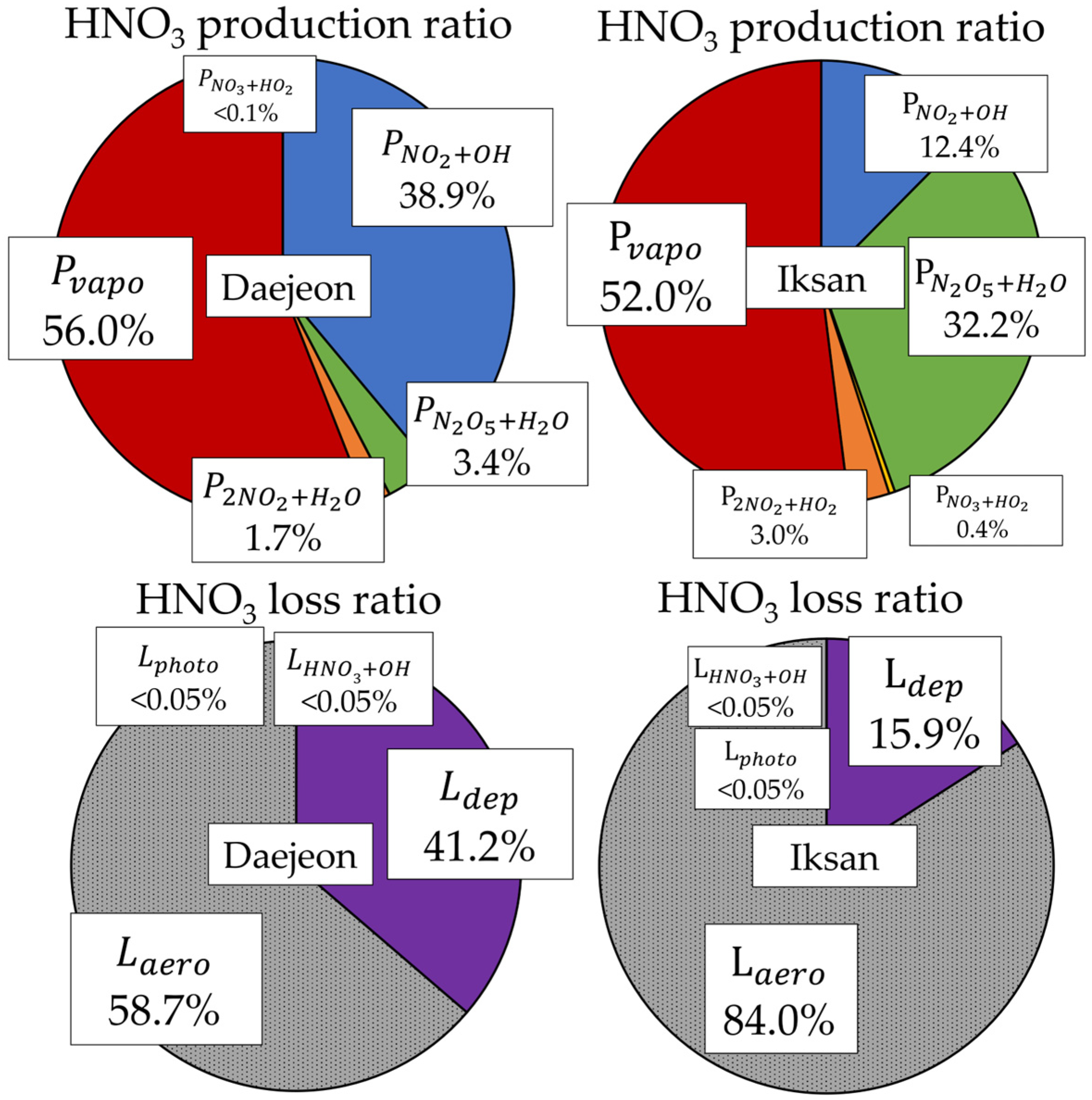 Atmosphere 16 01067 g005 Atmosphere 16 01067 g005