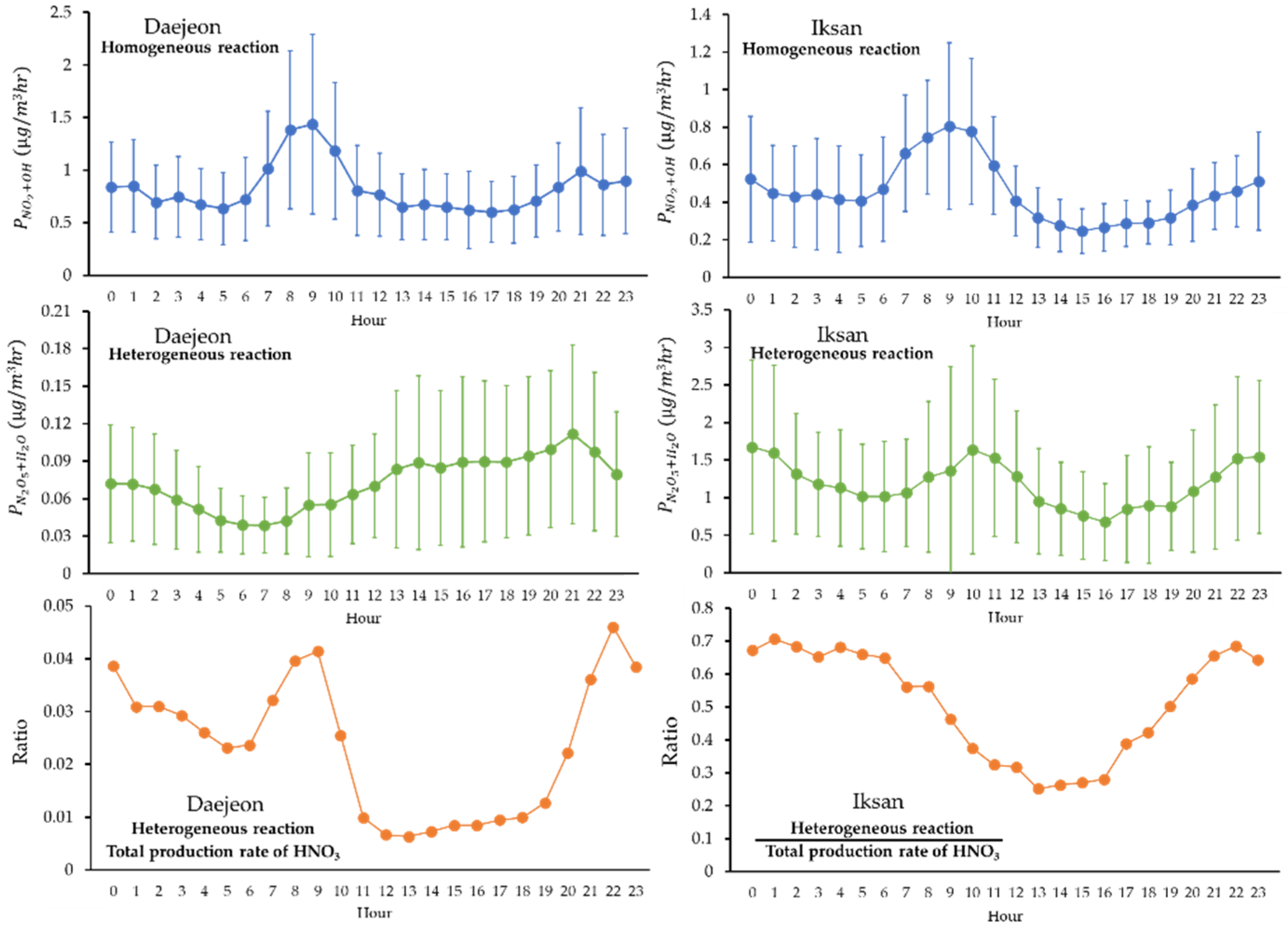 Atmosphere 16 01067 g006 Atmosphere 16 01067 g006