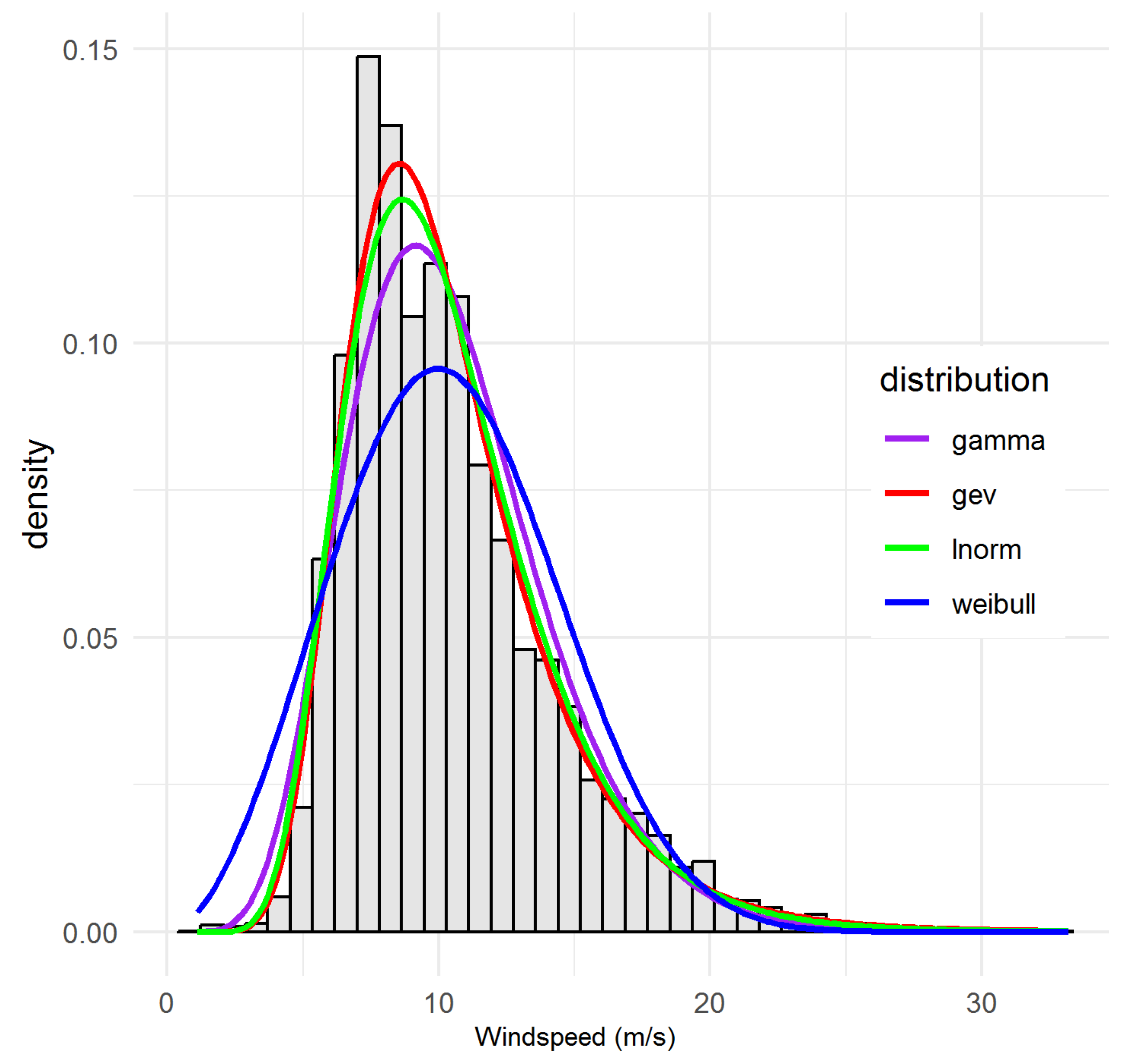 Atmosphere 16 01068 g002