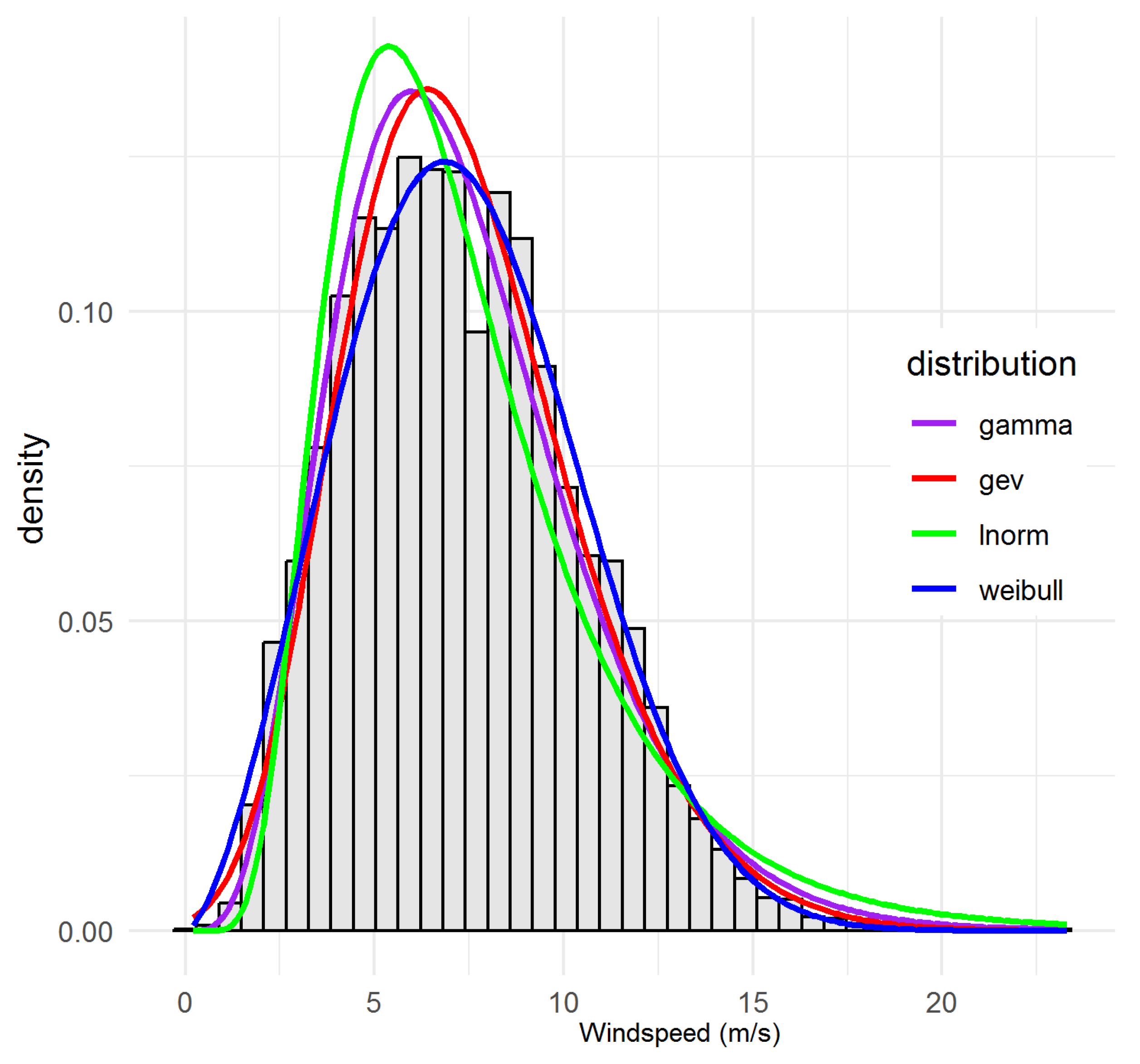 Atmosphere 16 01068 g003