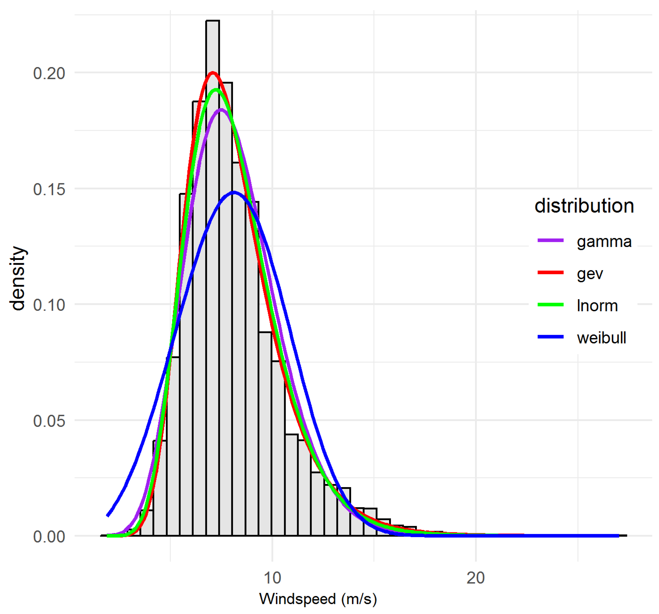 Atmosphere 16 01068 g004