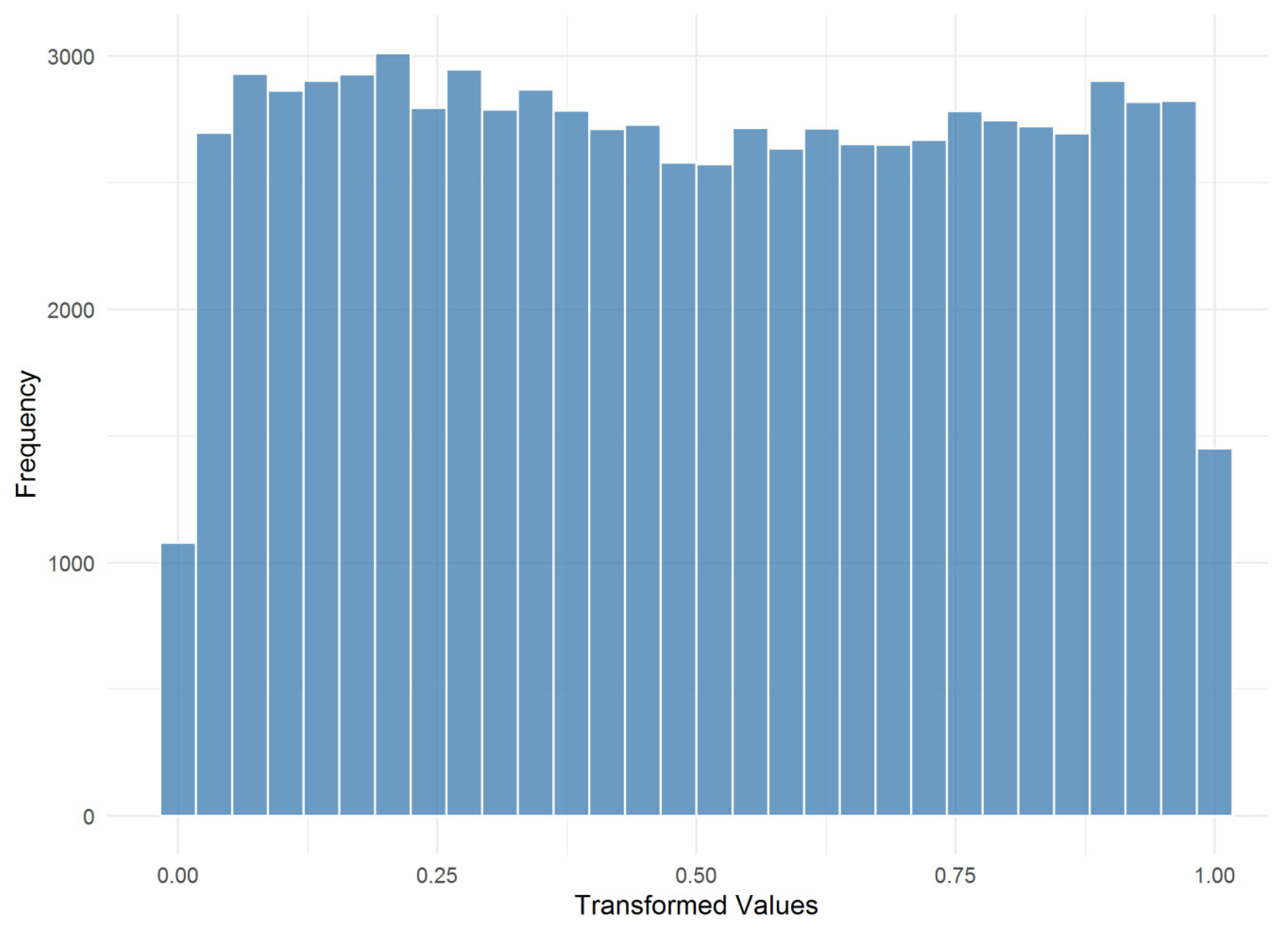 Atmosphere 16 01068 g007