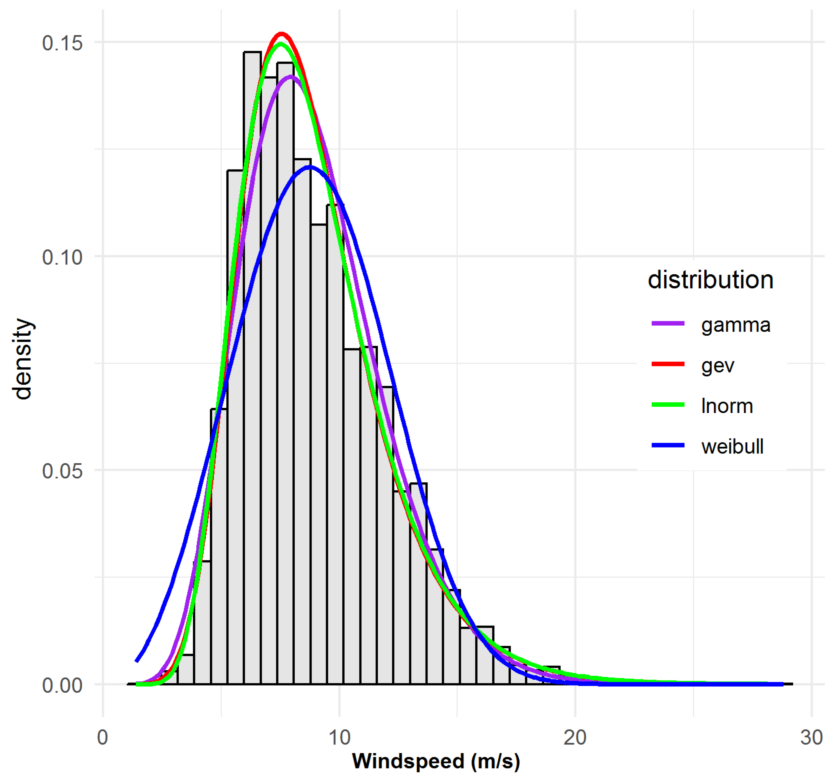Atmosphere 16 01068 g0a1