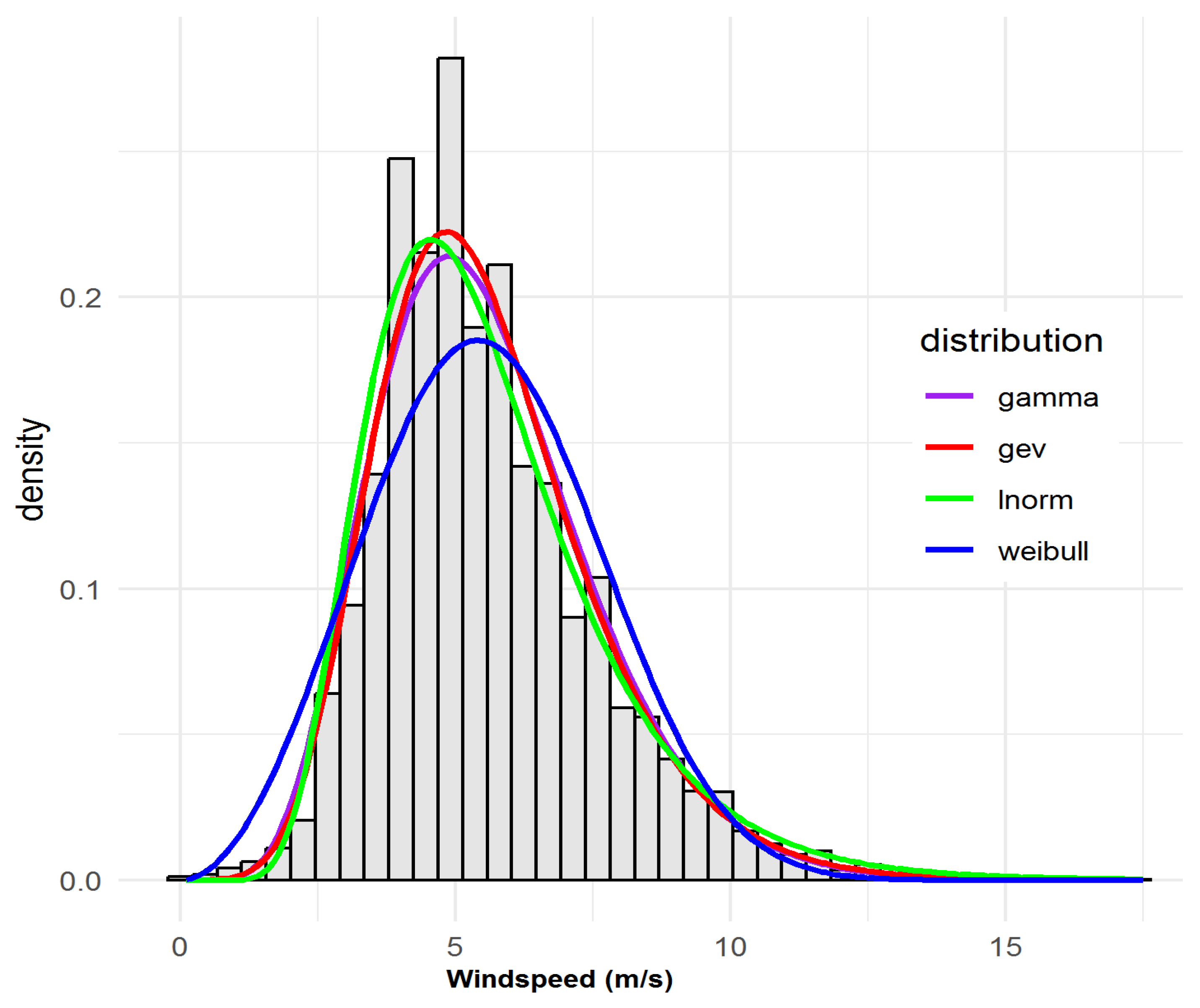 Atmosphere 16 01068 g0a2