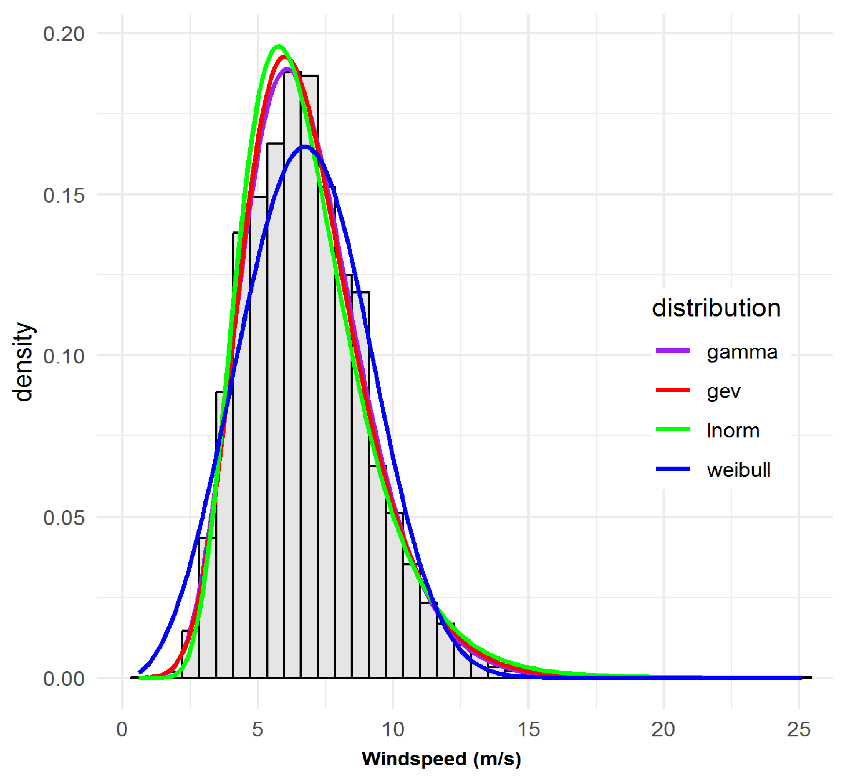 Atmosphere 16 01068 g0a3