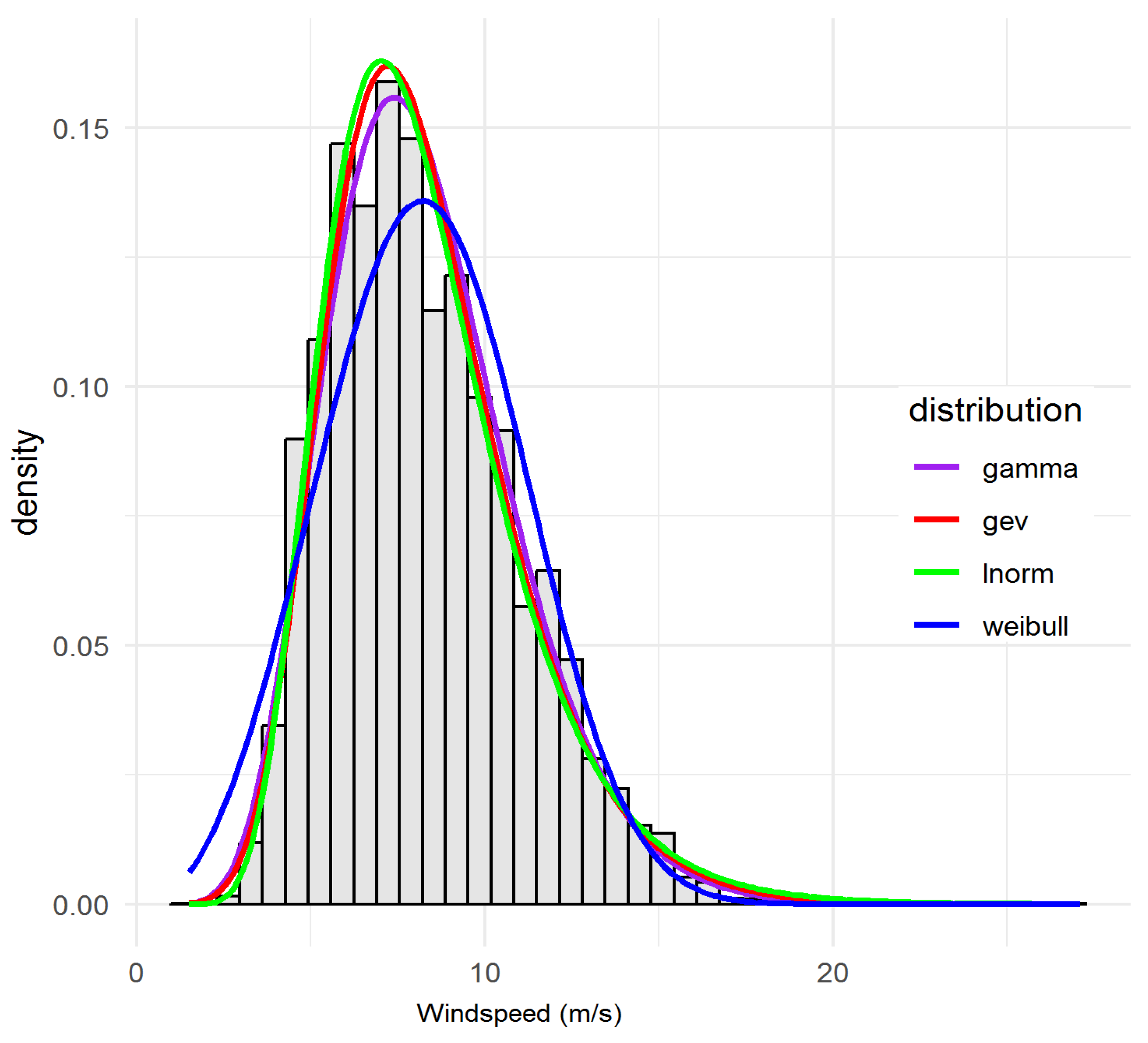 Atmosphere 16 01068 g0a4