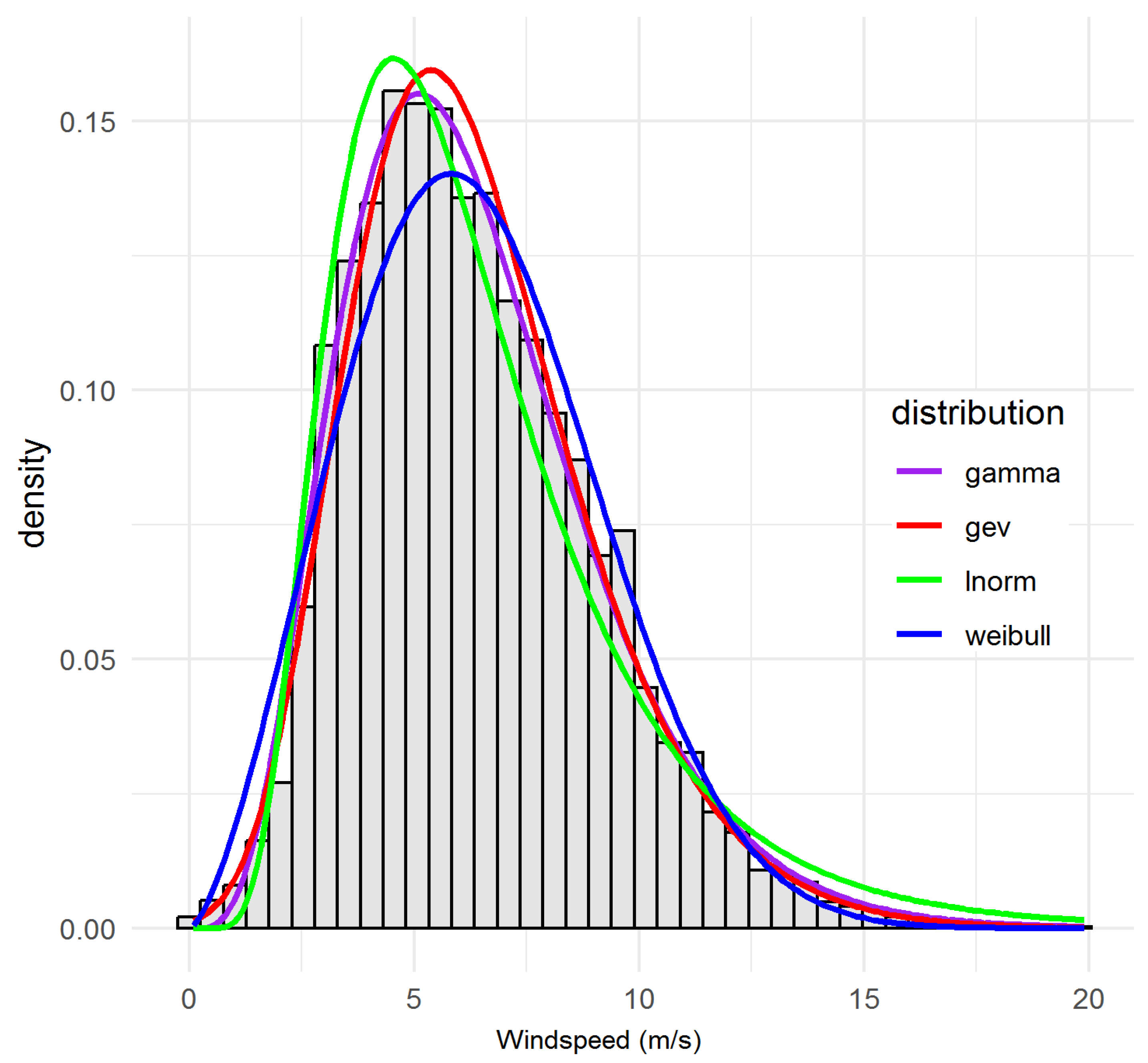 Atmosphere 16 01068 g0a6