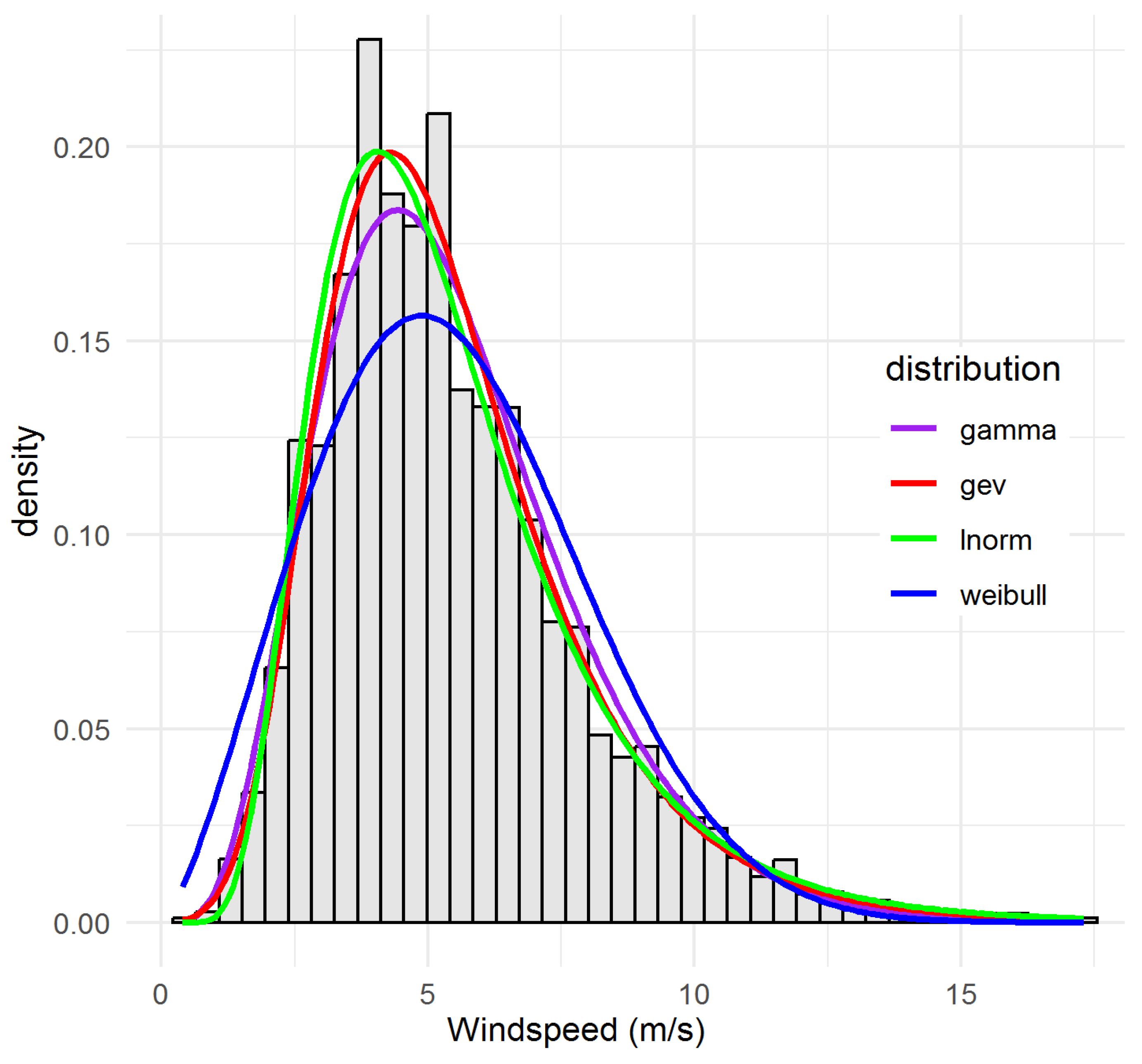 Atmosphere 16 01068 g0a7