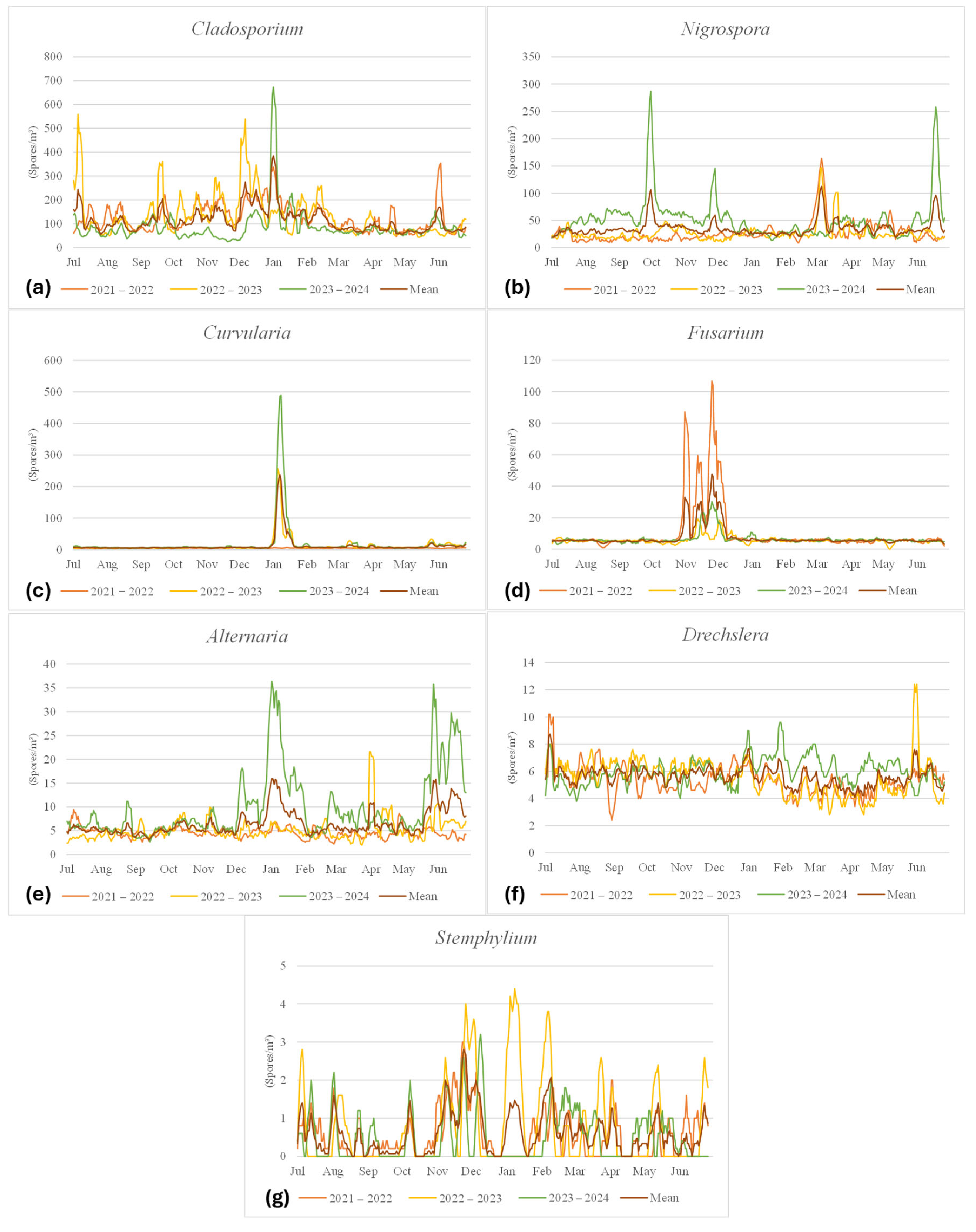 Atmosphere 16 01069 g002