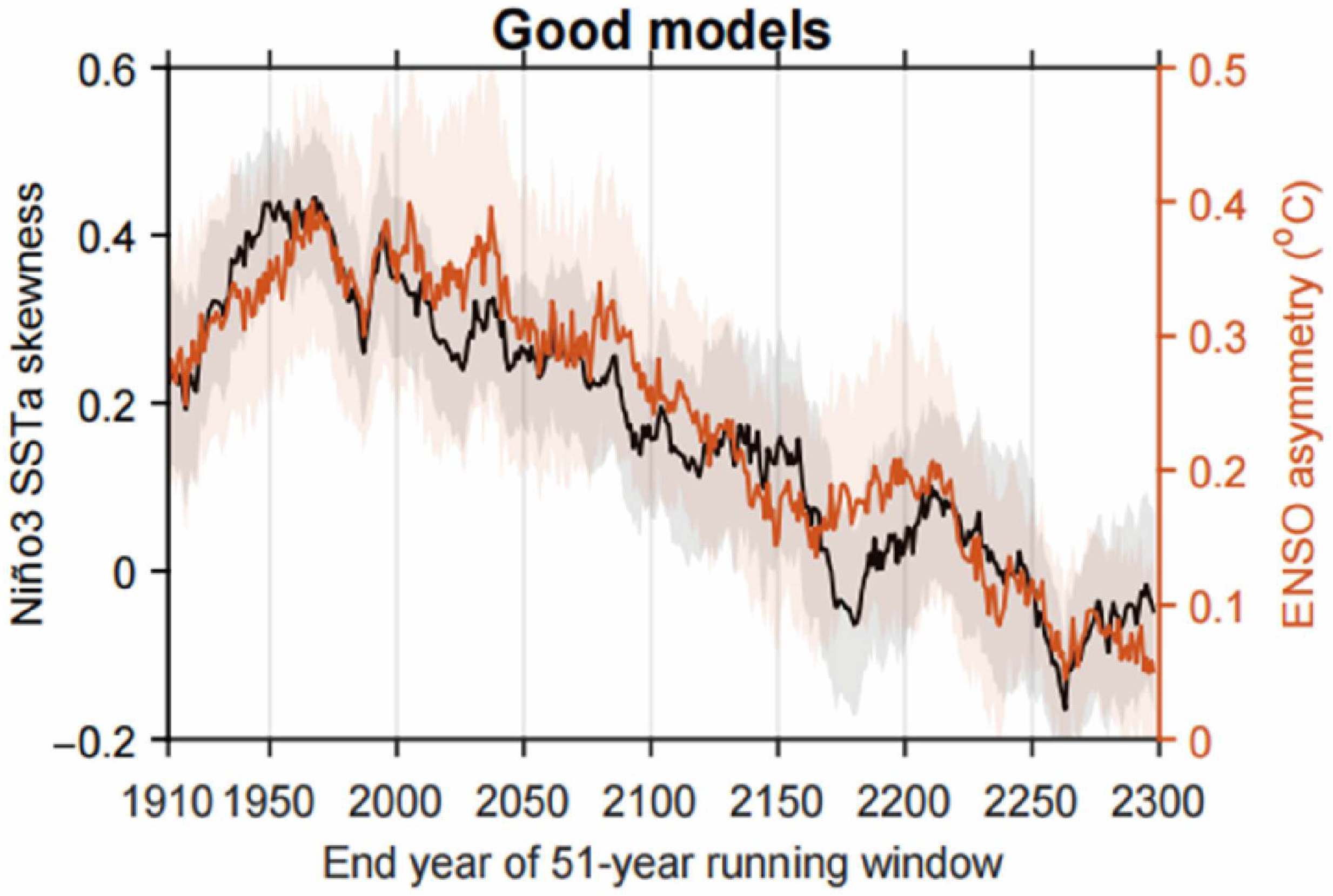 Atmosphere 16 01071 g003