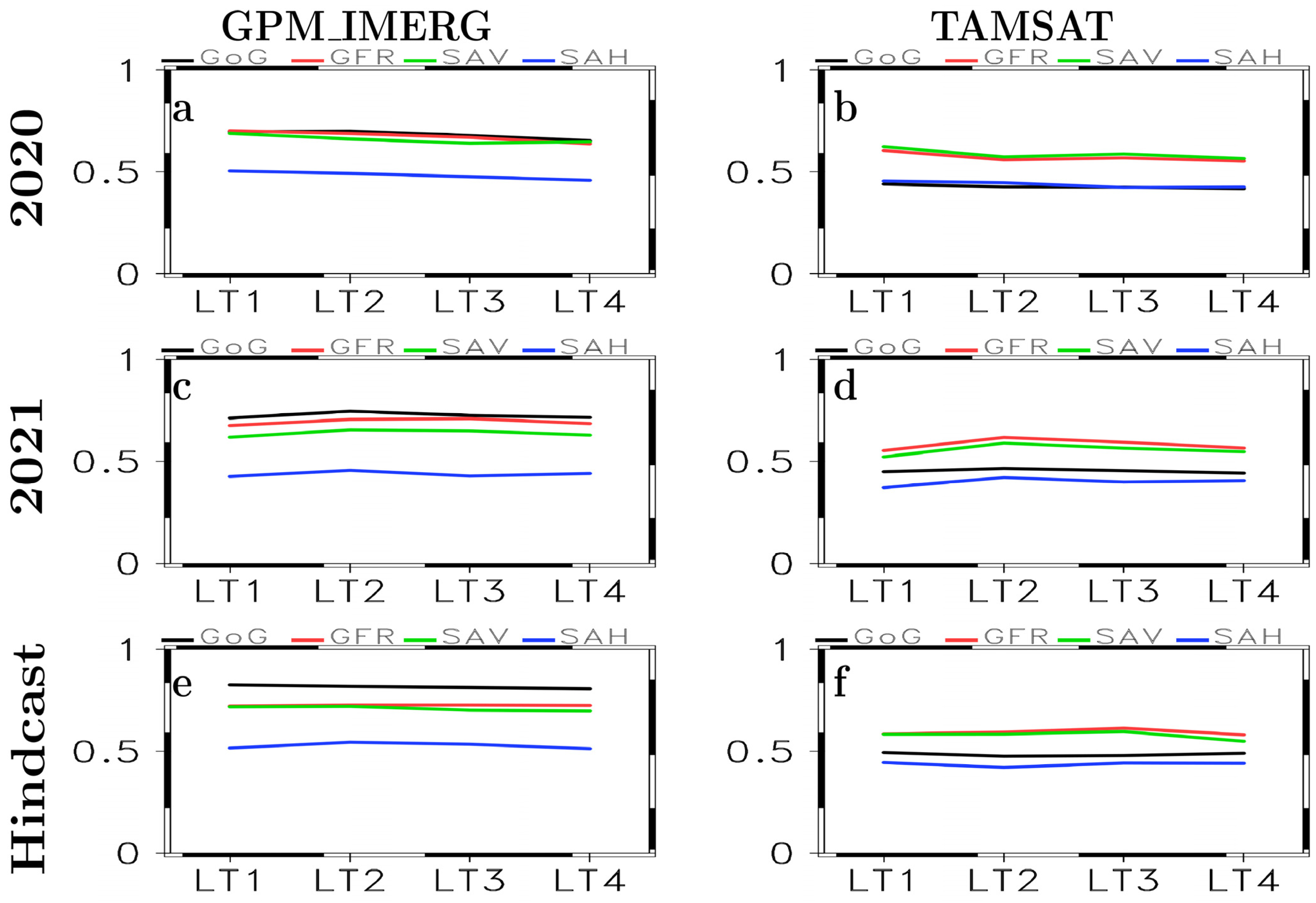 Atmosphere 16 01072 g010