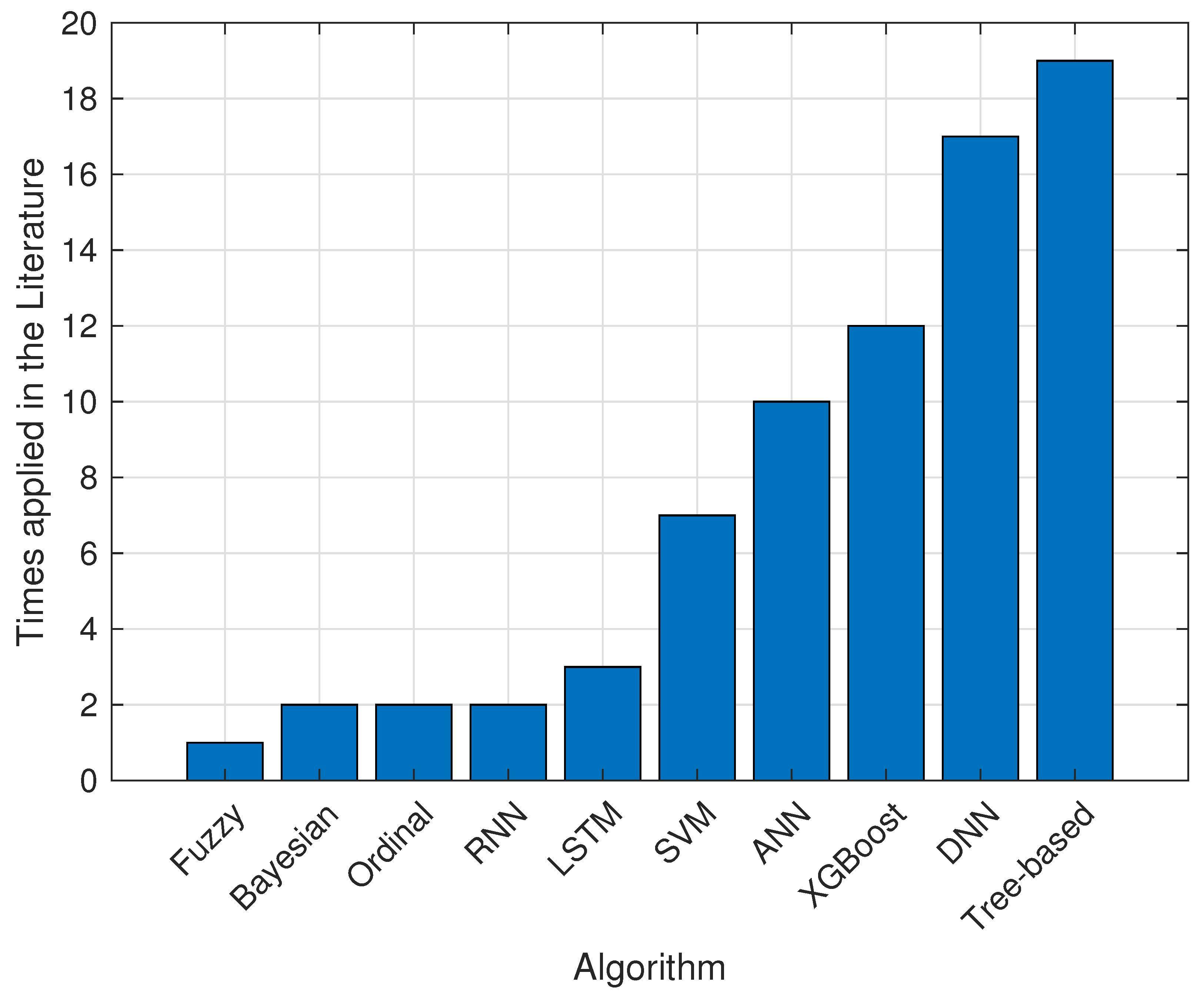 Atmosphere 16 01073 g002