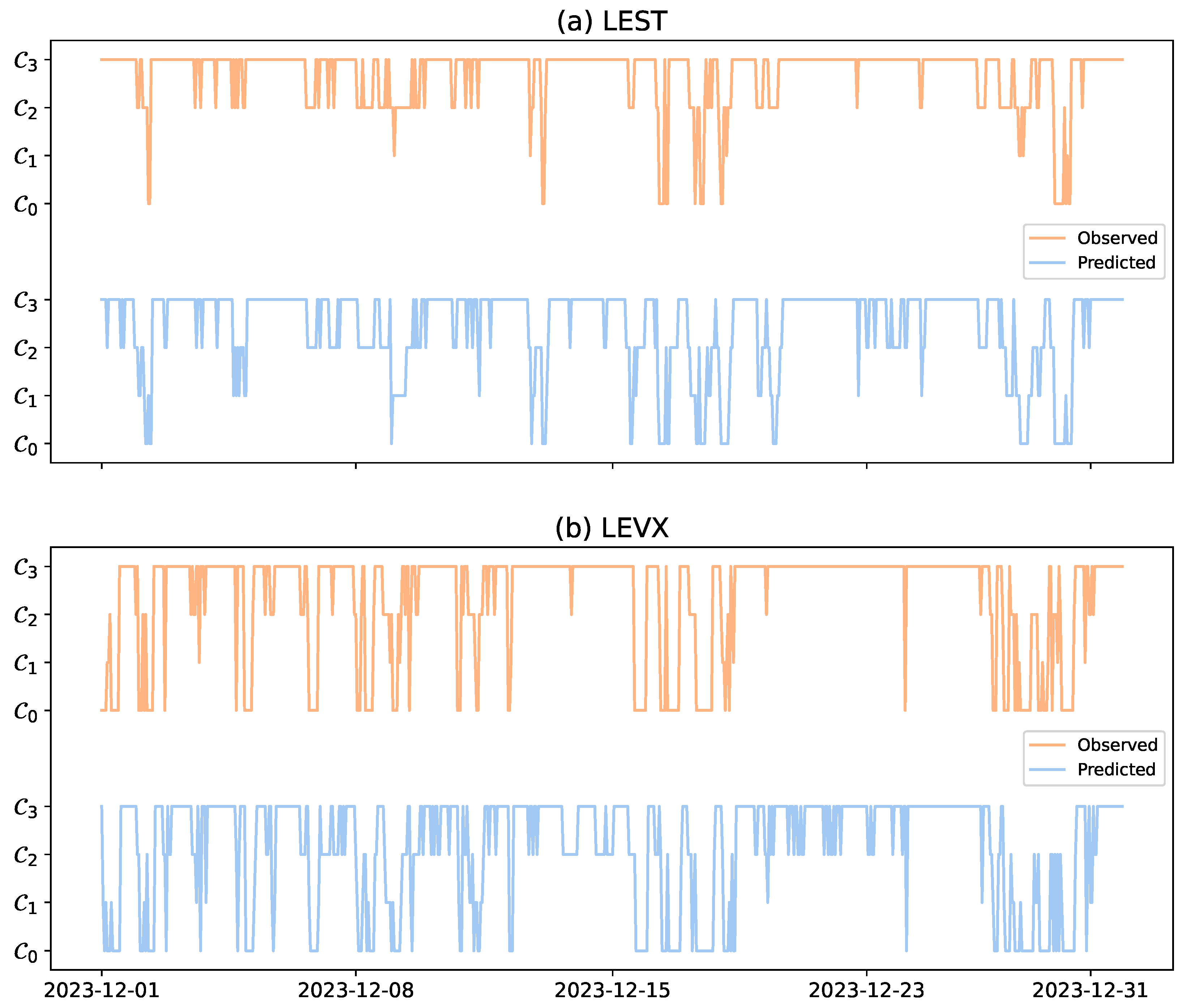 Atmosphere 16 01073 g004