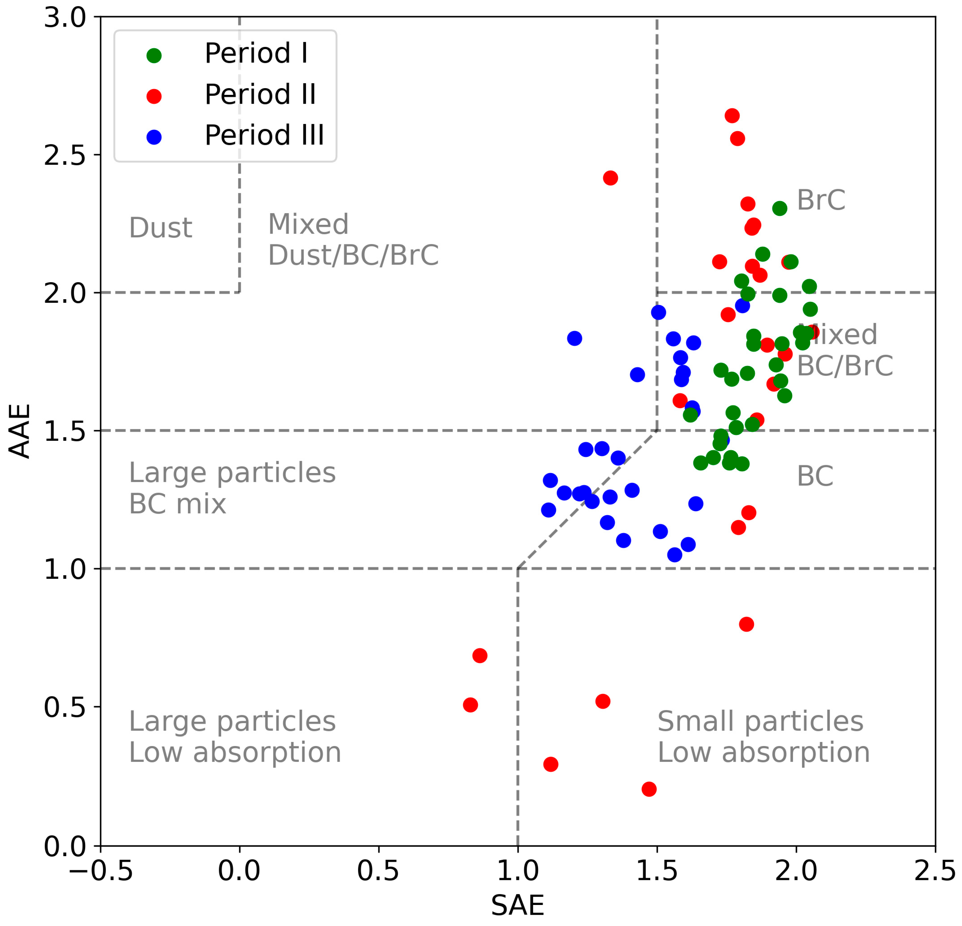 Atmosphere 16 01074 g003 Atmosphere 16 01074 g003