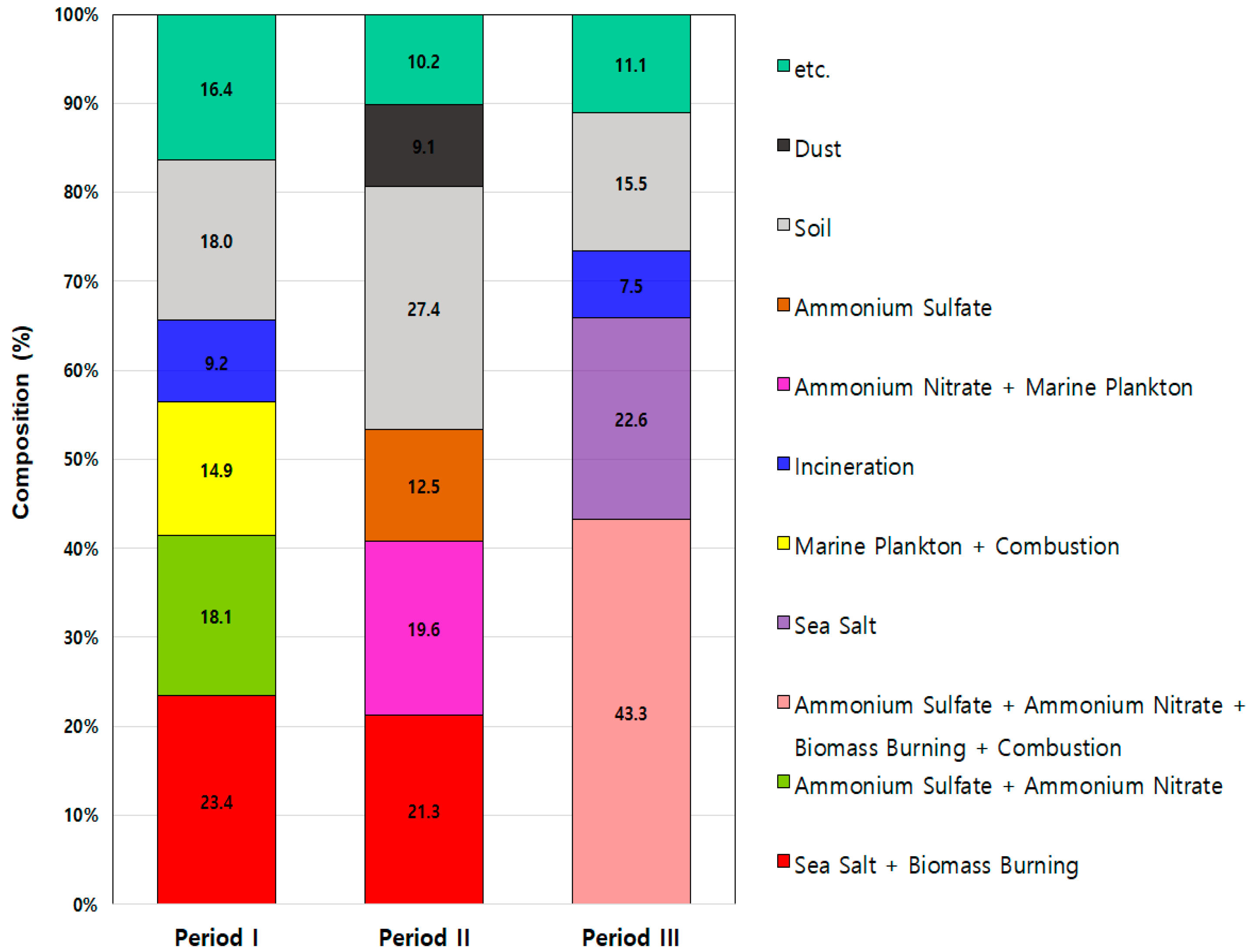 Atmosphere 16 01074 g005 Atmosphere 16 01074 g005