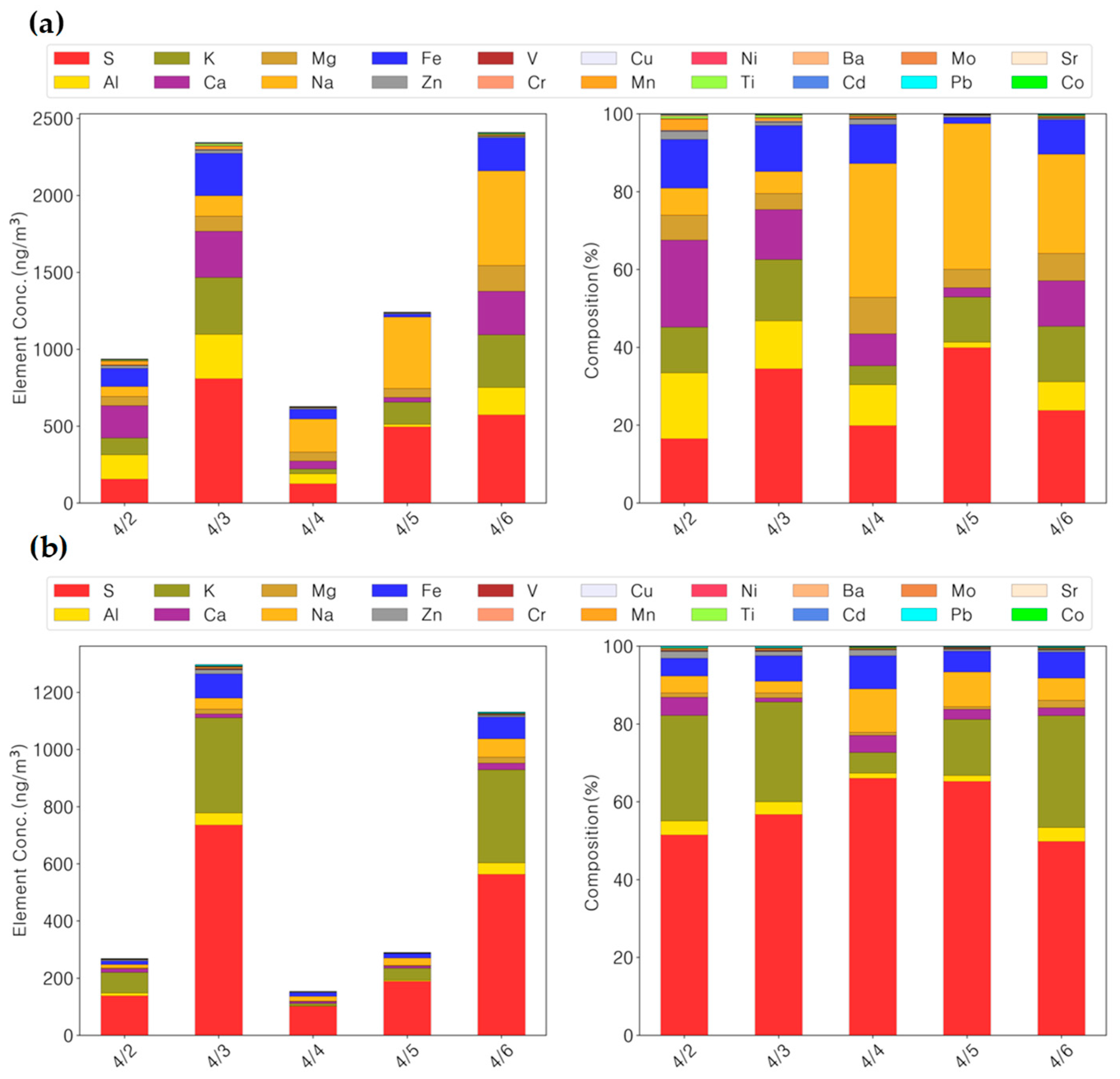 Atmosphere 16 01074 g007 Atmosphere 16 01074 g007