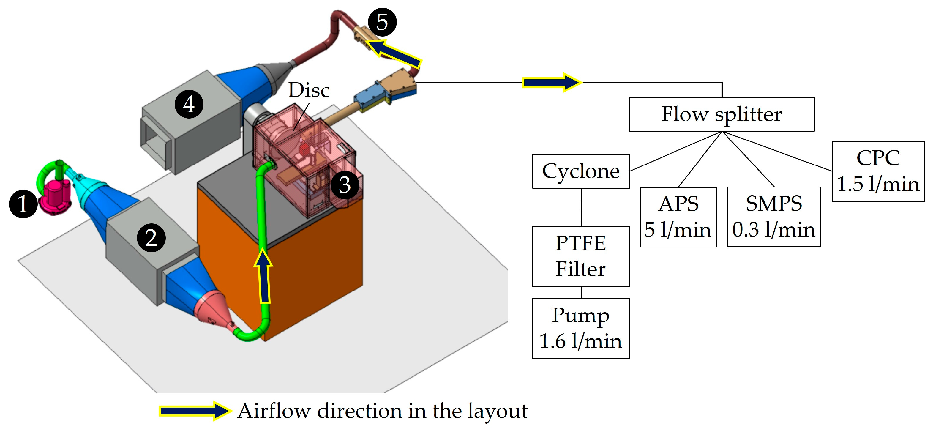 Atmosphere 16 01075 g001