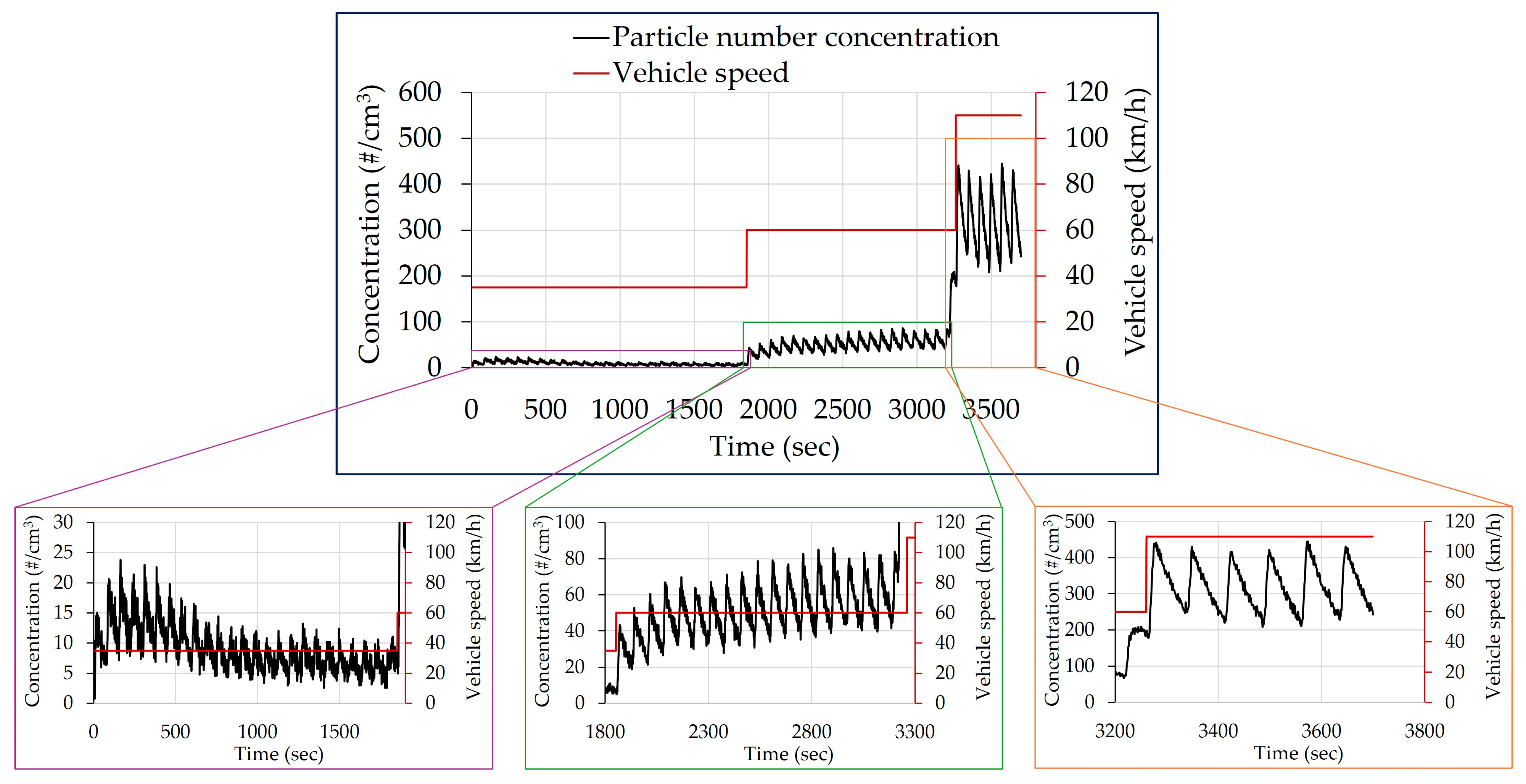 Atmosphere 16 01075 g002