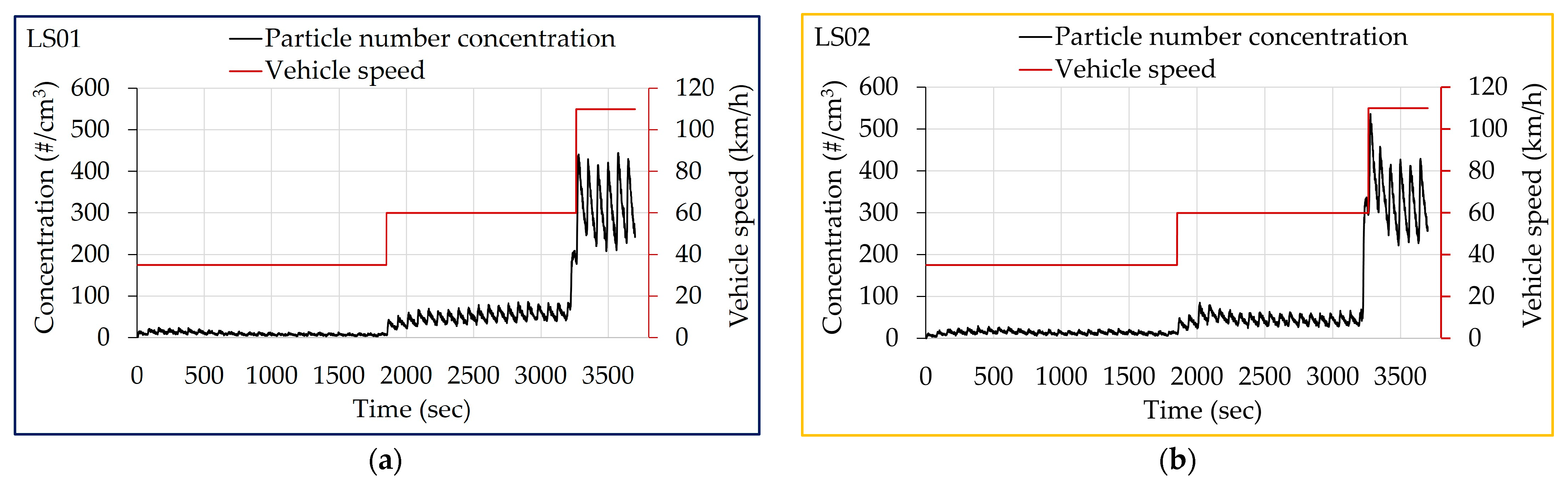 Atmosphere 16 01075 g003a