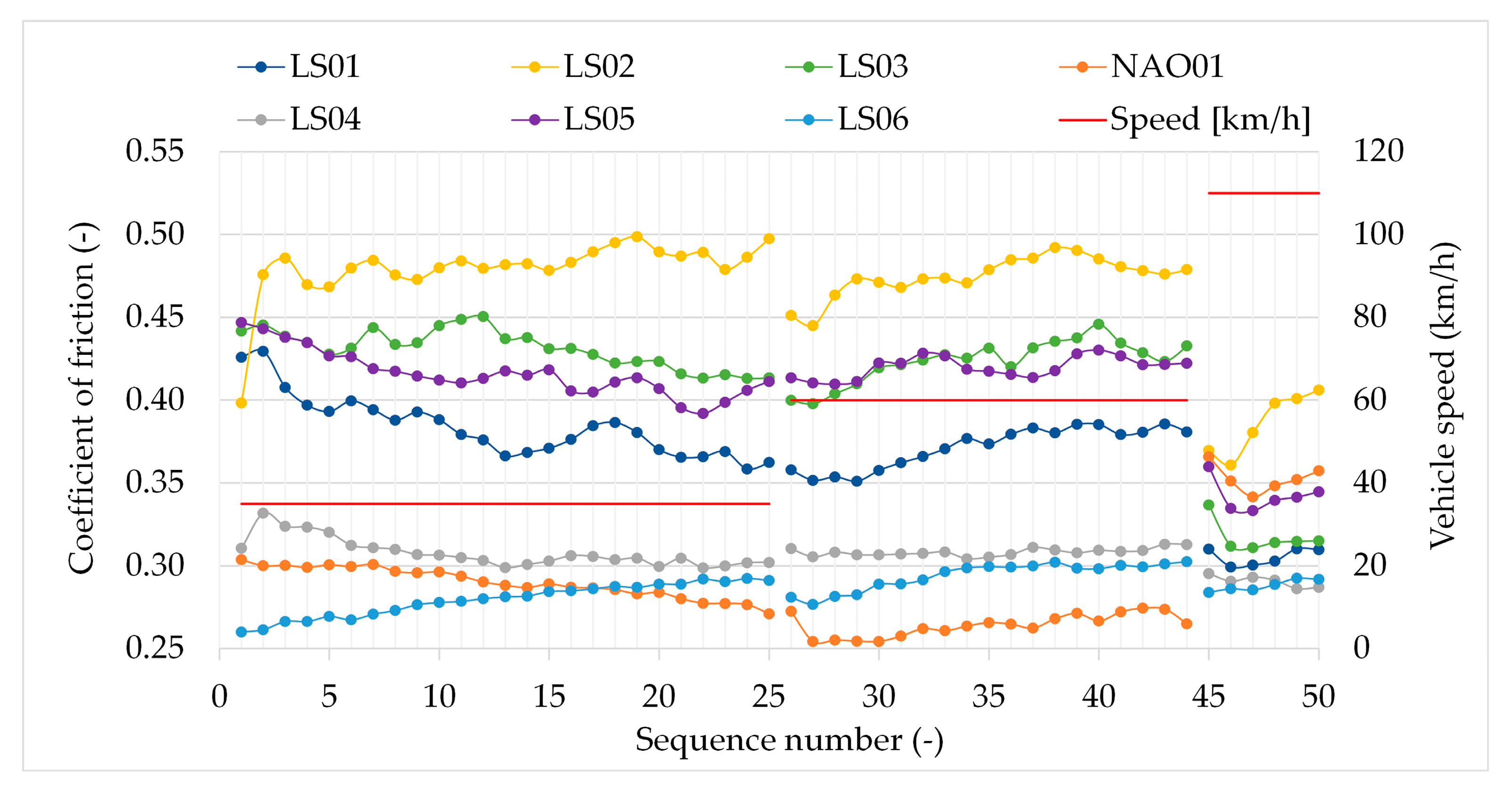 Atmosphere 16 01075 g004