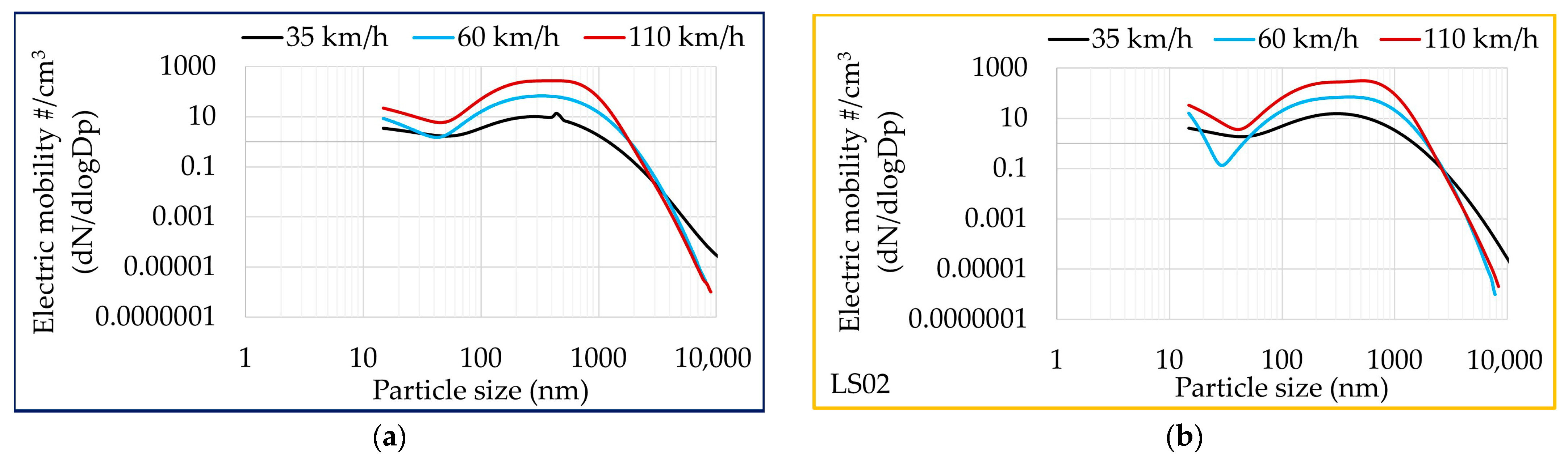 Atmosphere 16 01075 g005a