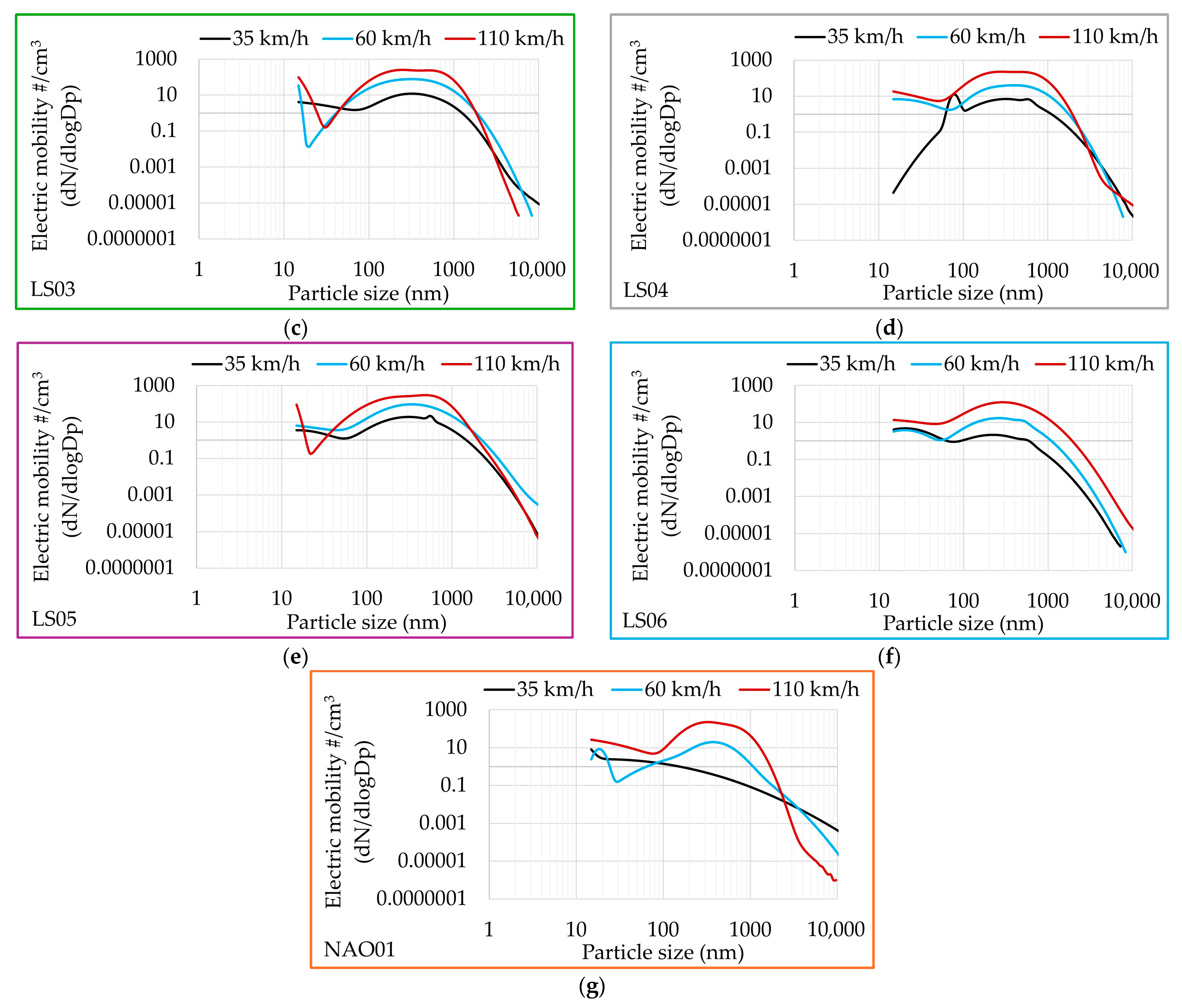 Atmosphere 16 01075 g005b