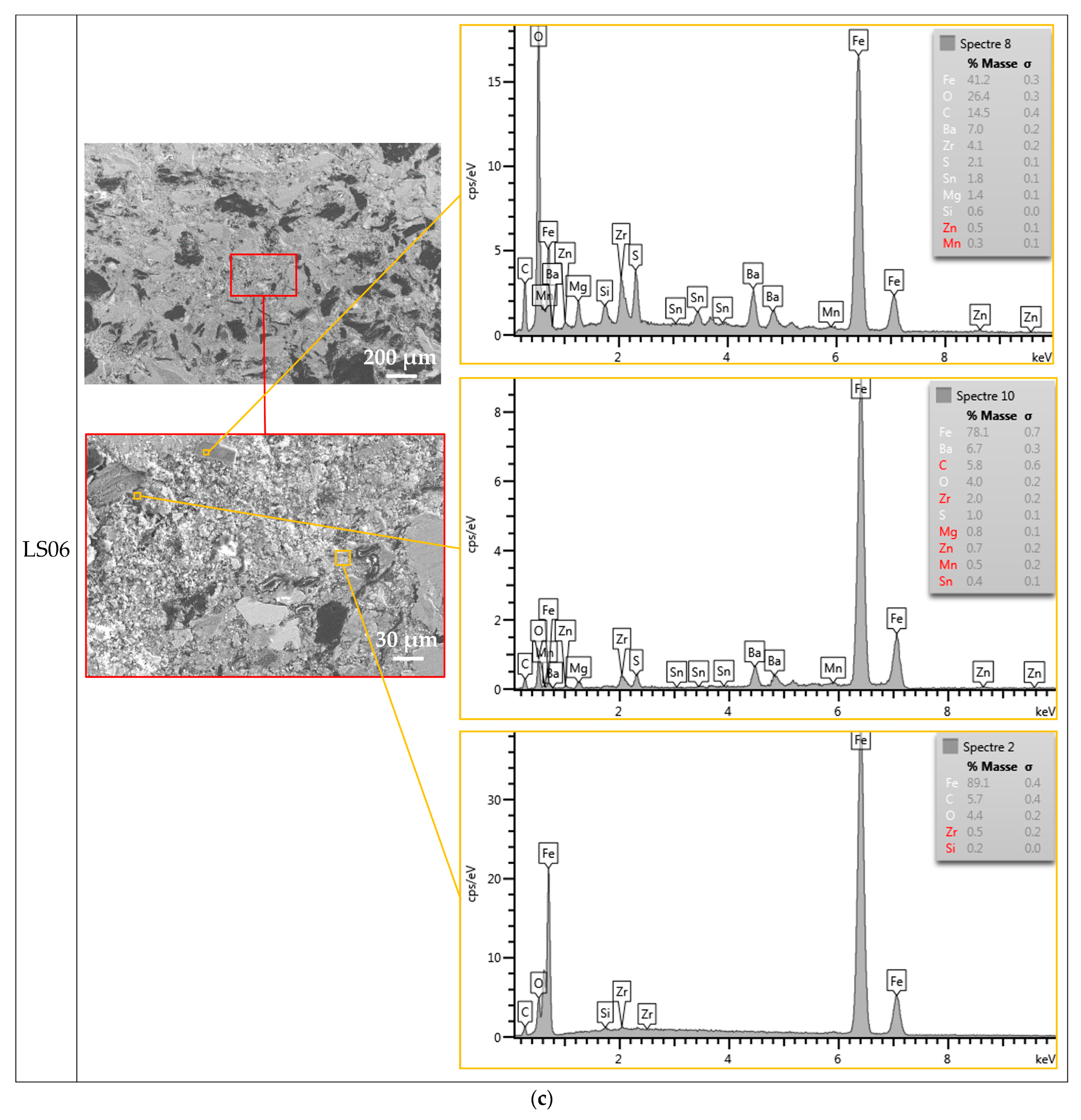 Atmosphere 16 01075 g007b
