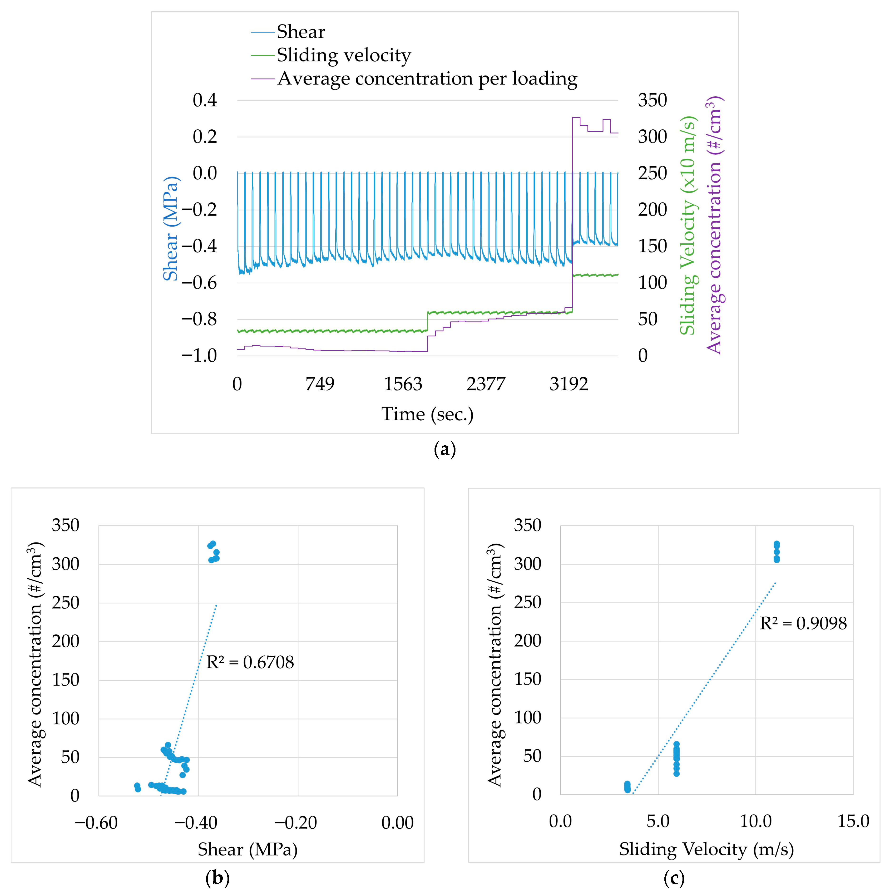 Atmosphere 16 01075 g012