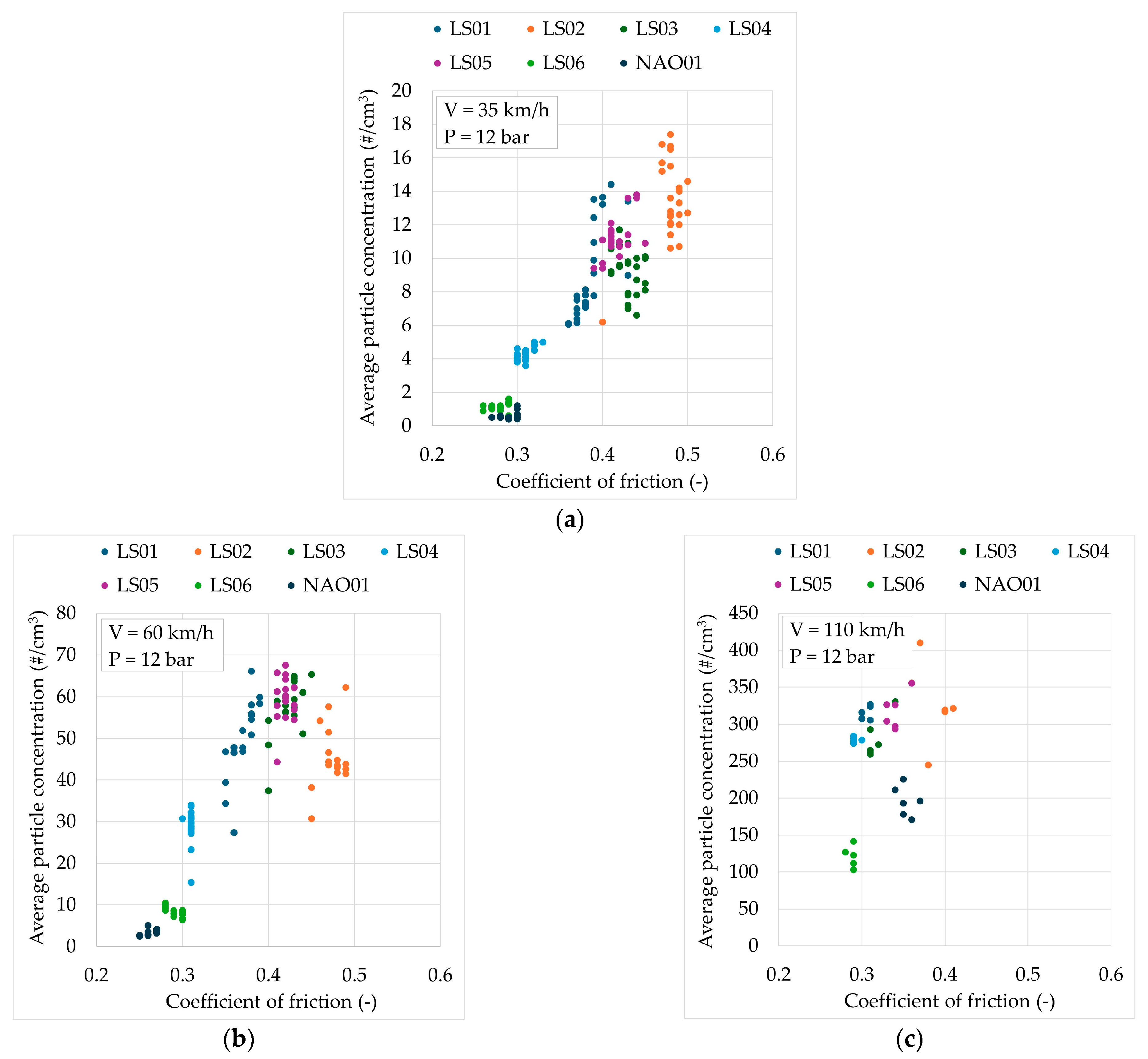 Atmosphere 16 01075 g013