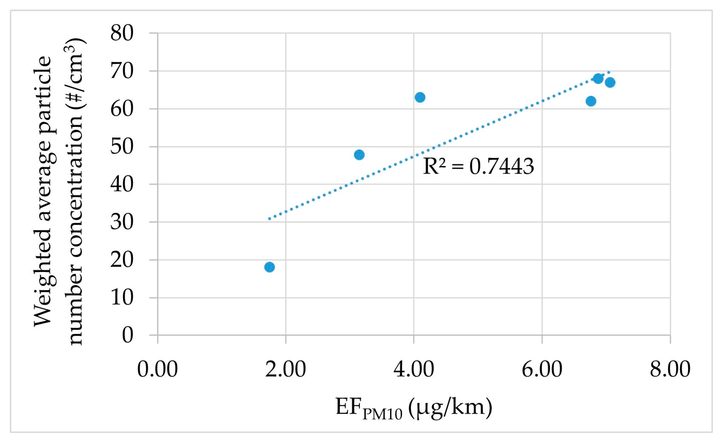 Atmosphere 16 01075 g014