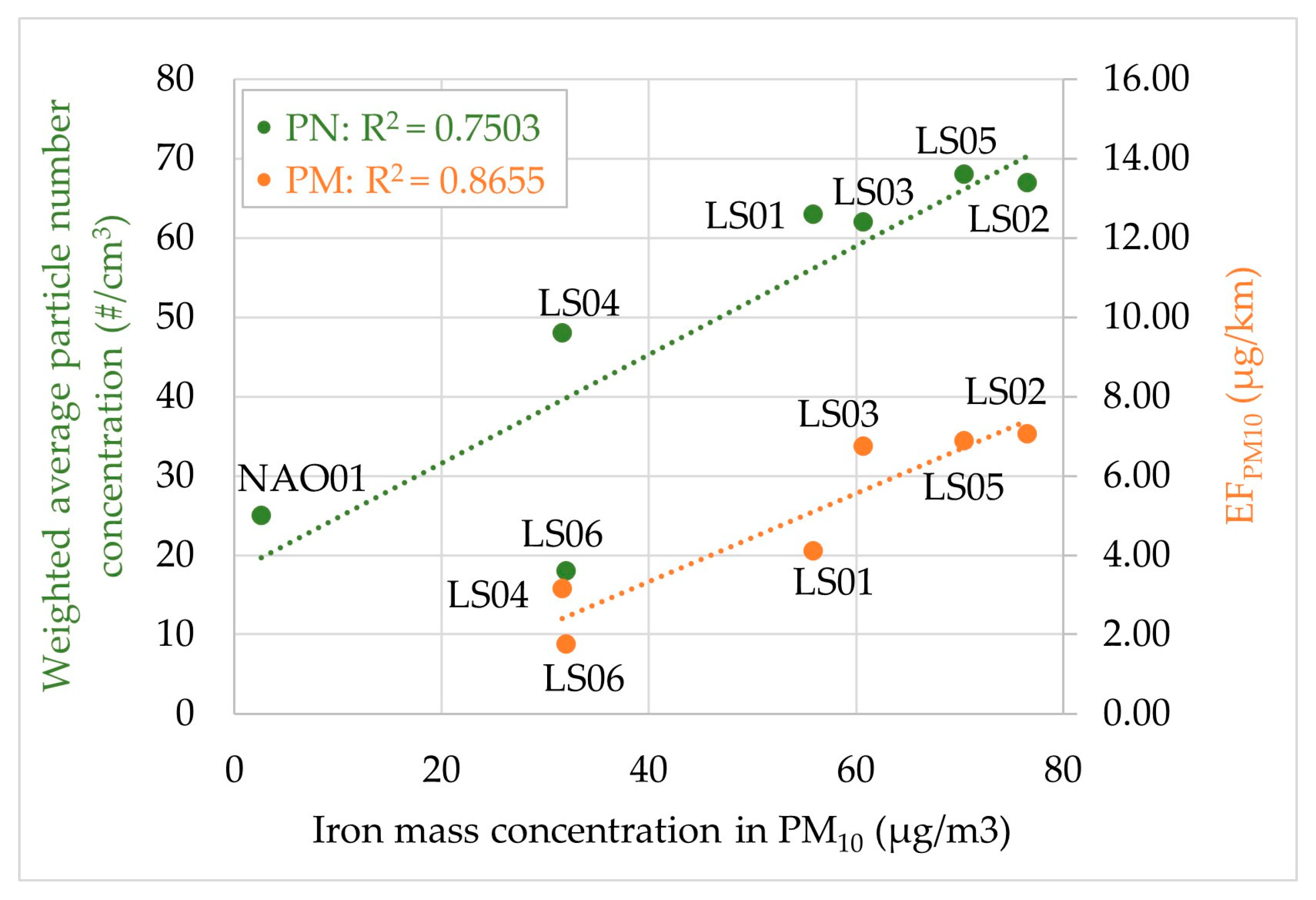 Atmosphere 16 01075 g015