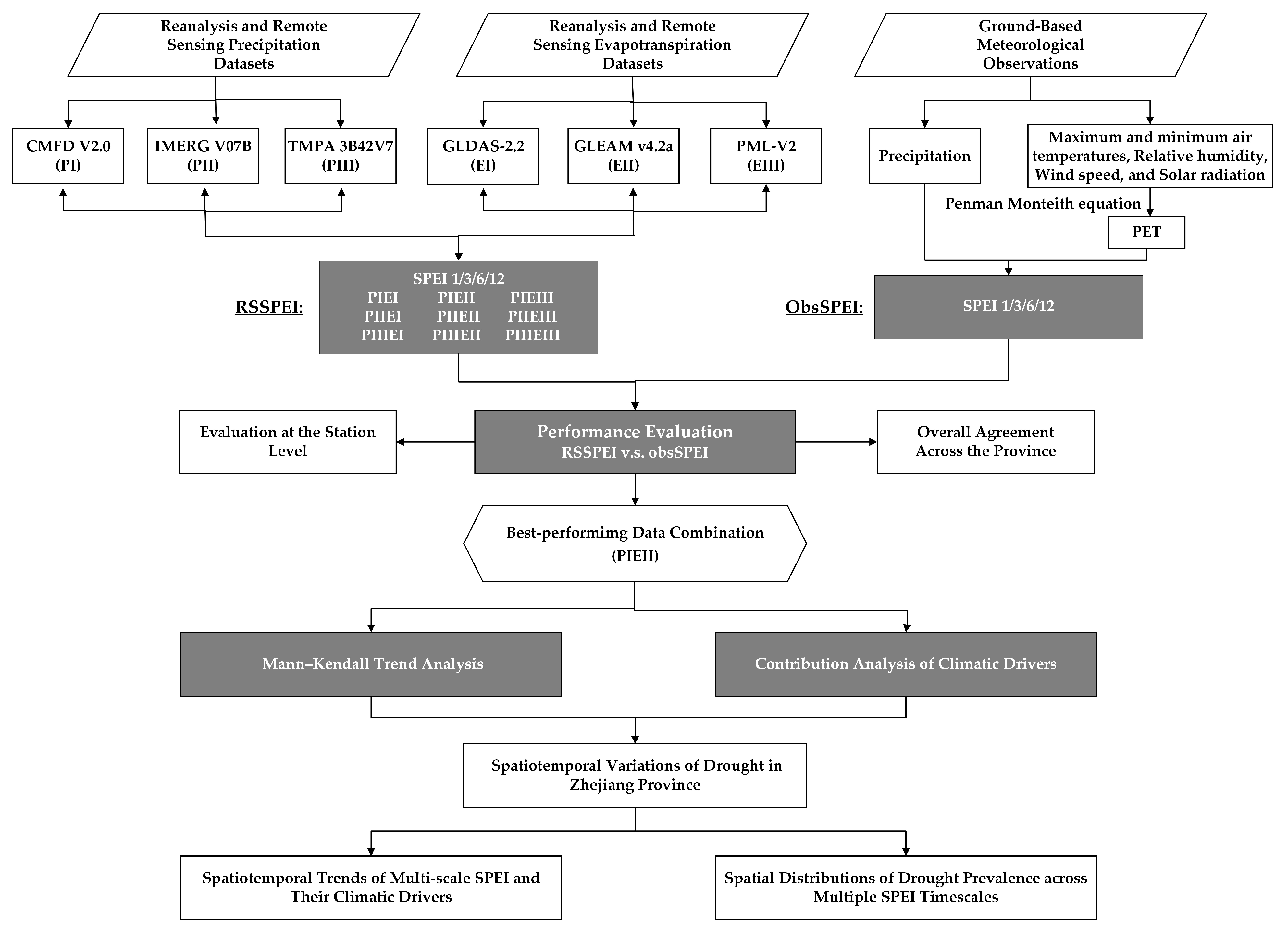 Atmosphere 16 01078 g002