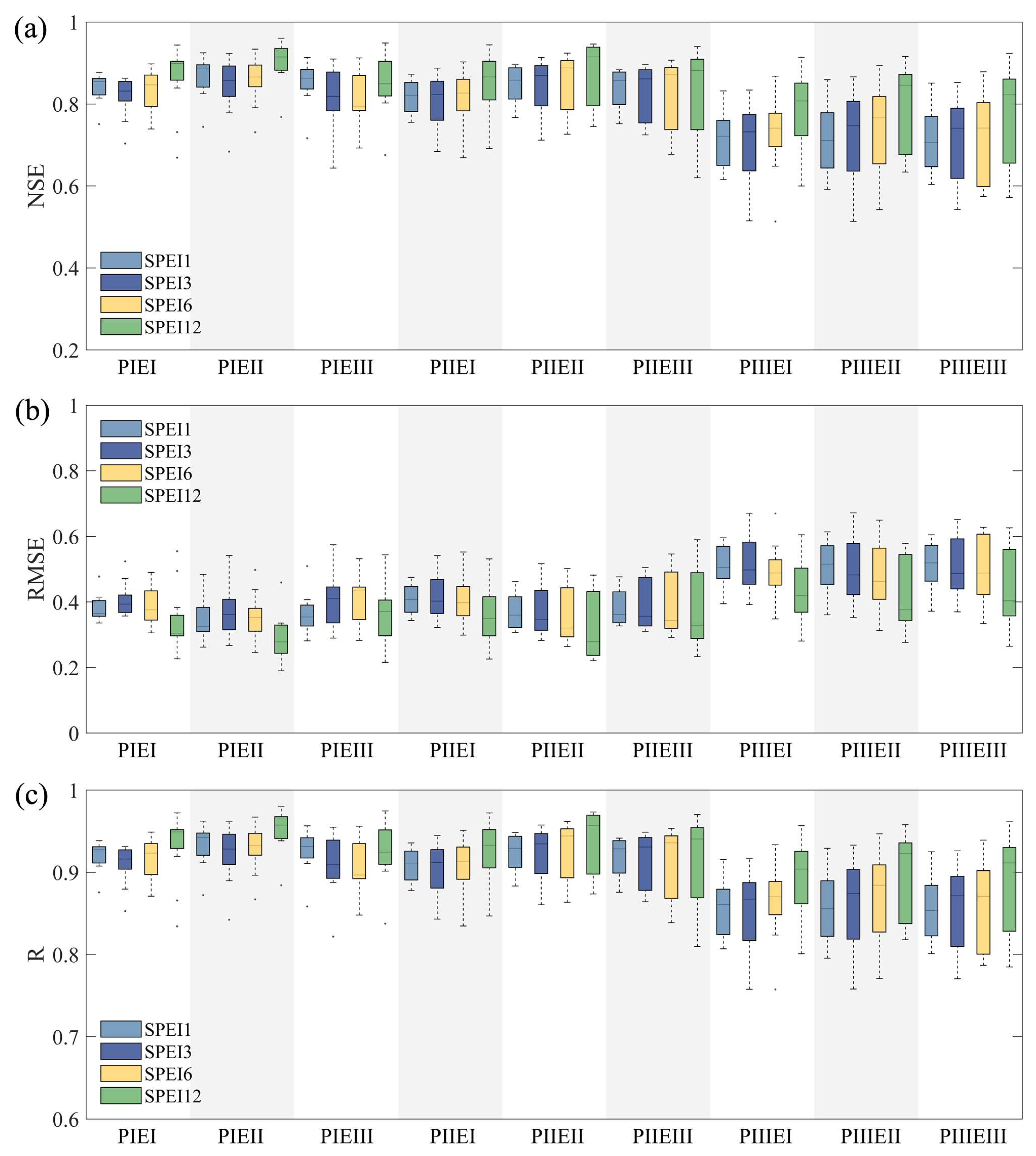 Atmosphere 16 01078 g003