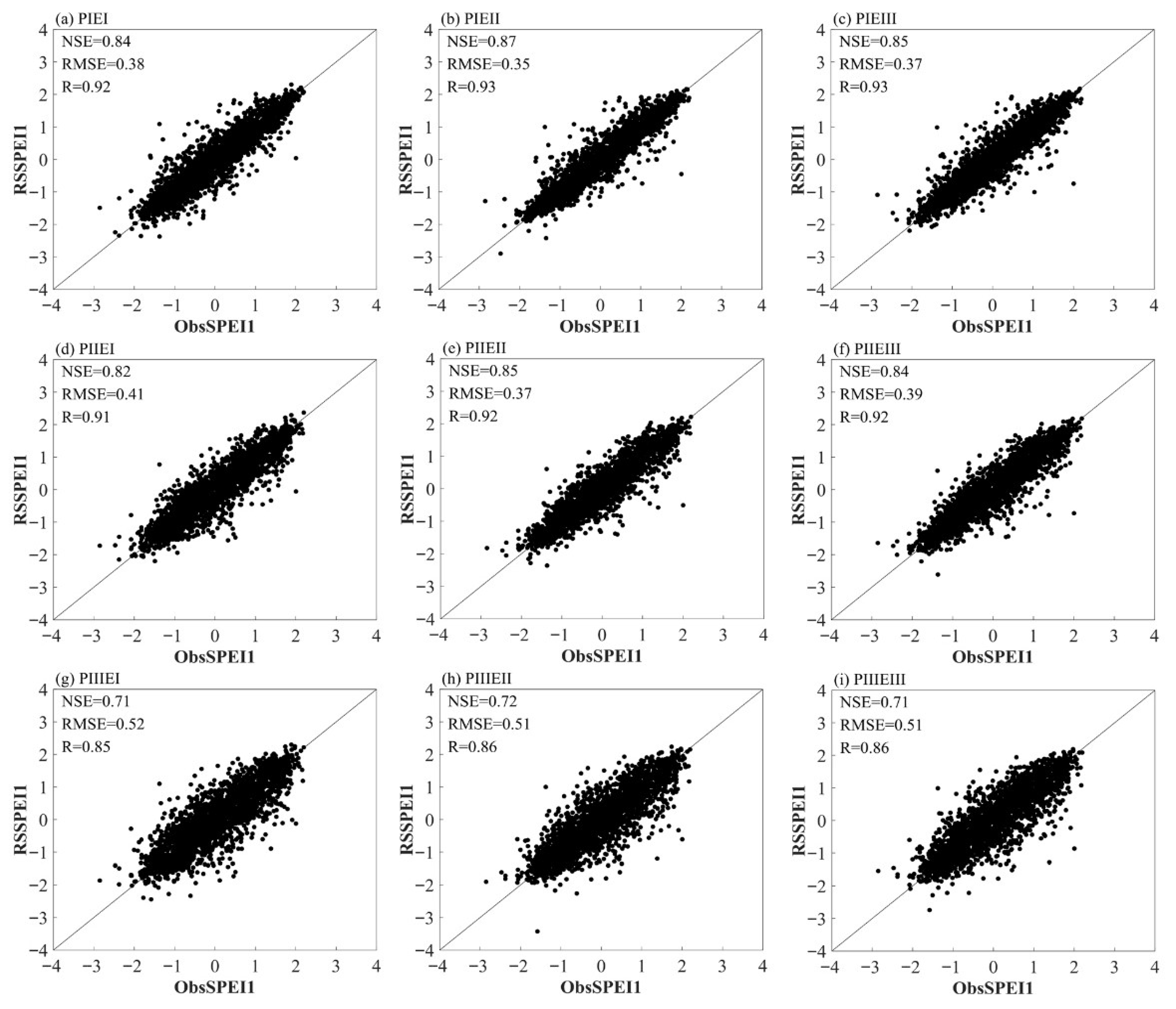 Atmosphere 16 01078 g004
