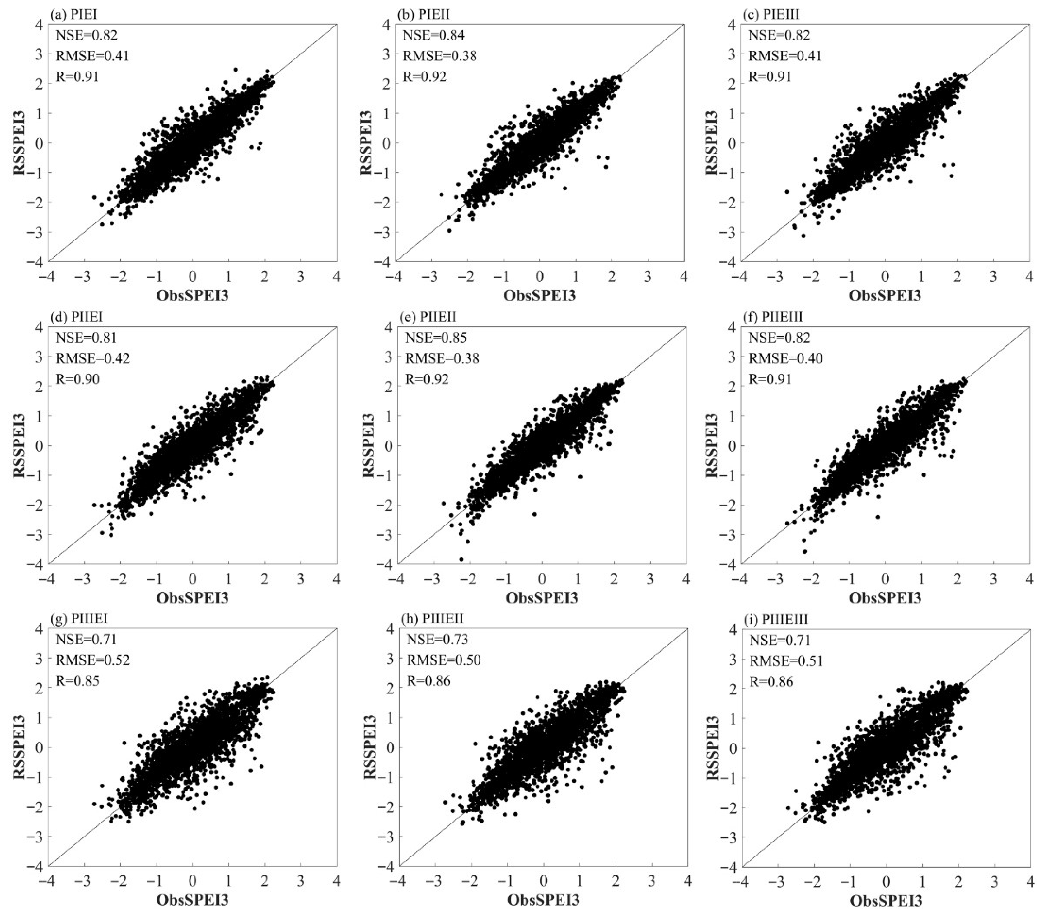 Atmosphere 16 01078 g005