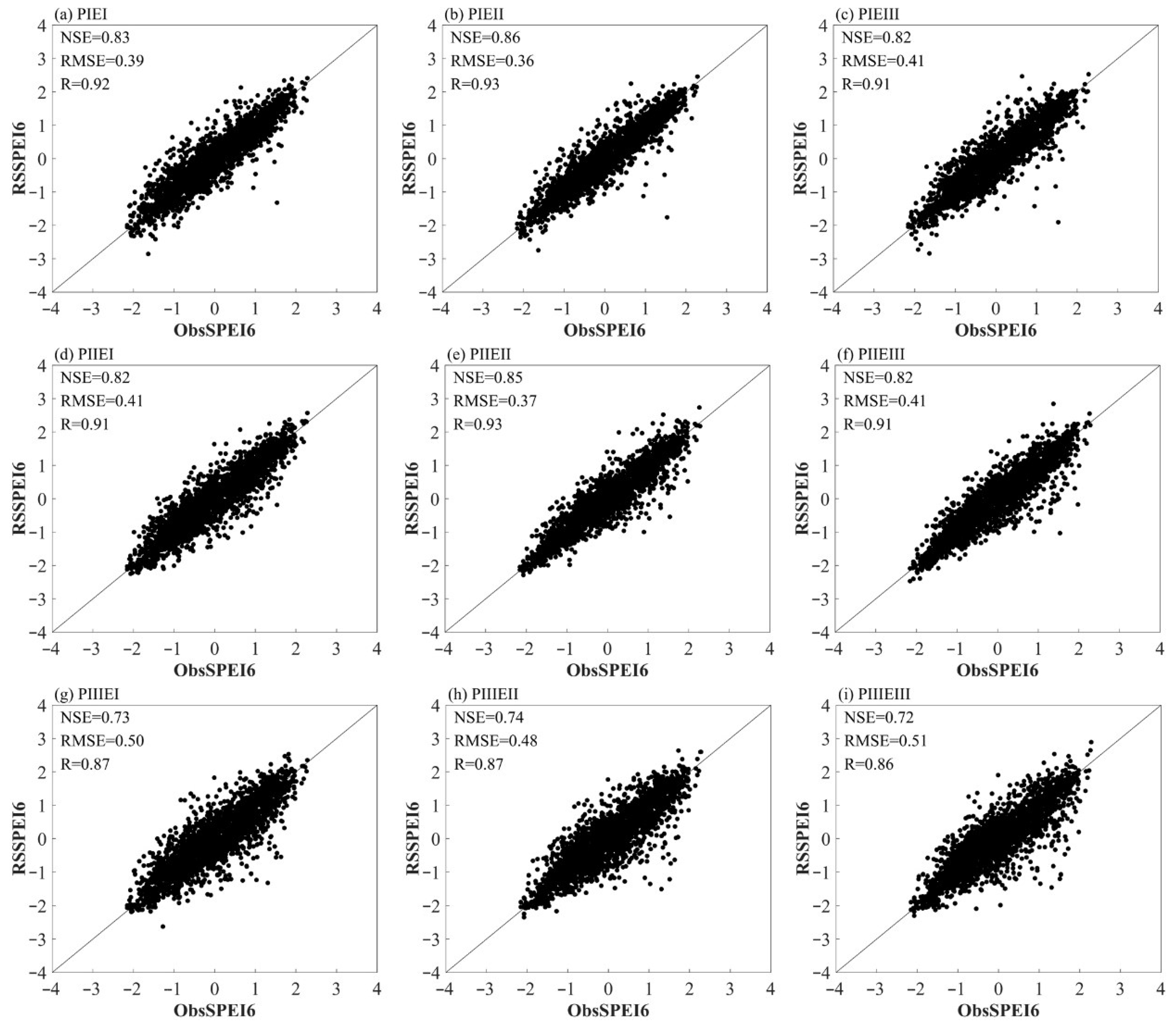 Atmosphere 16 01078 g006