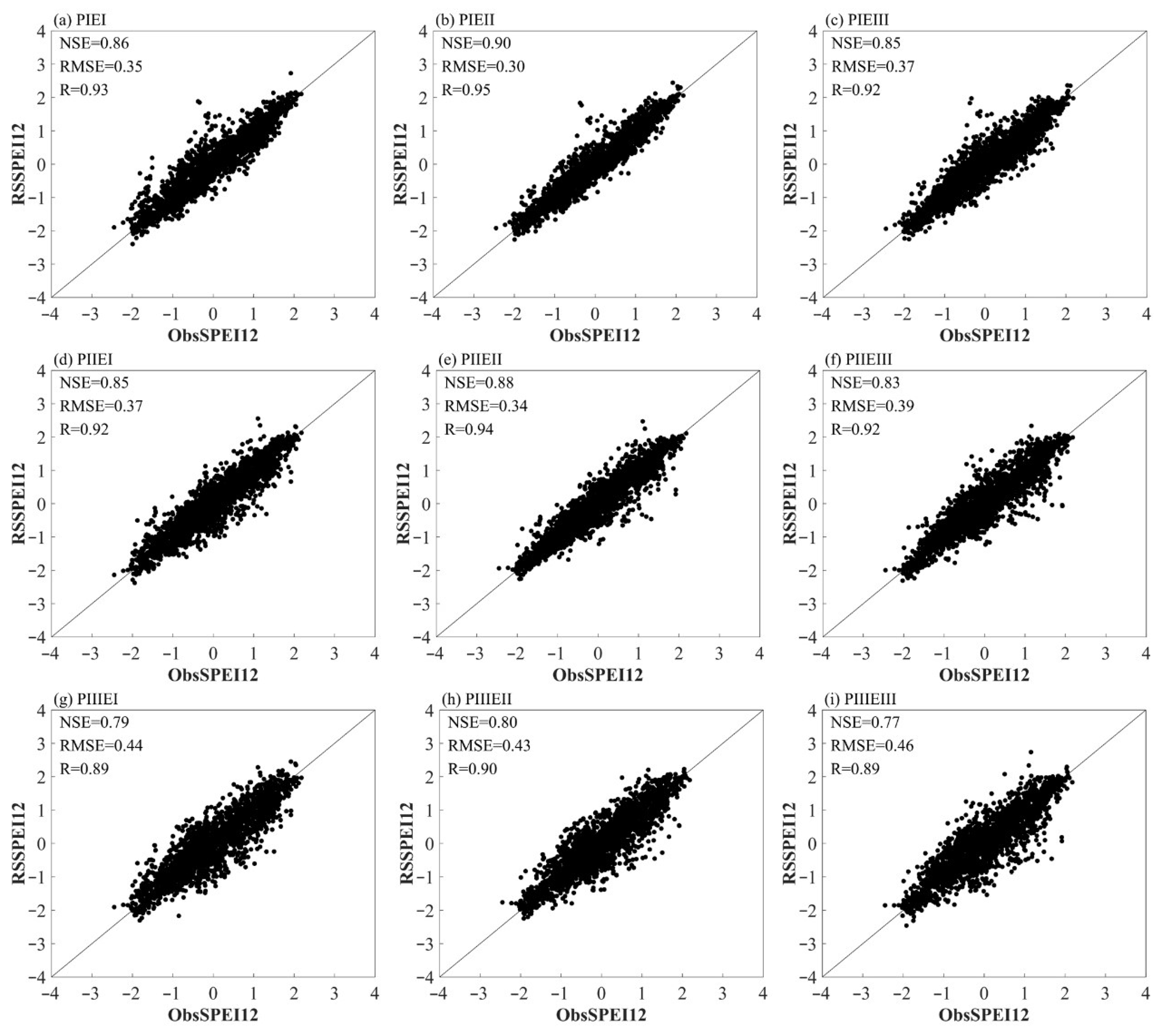 Atmosphere 16 01078 g007