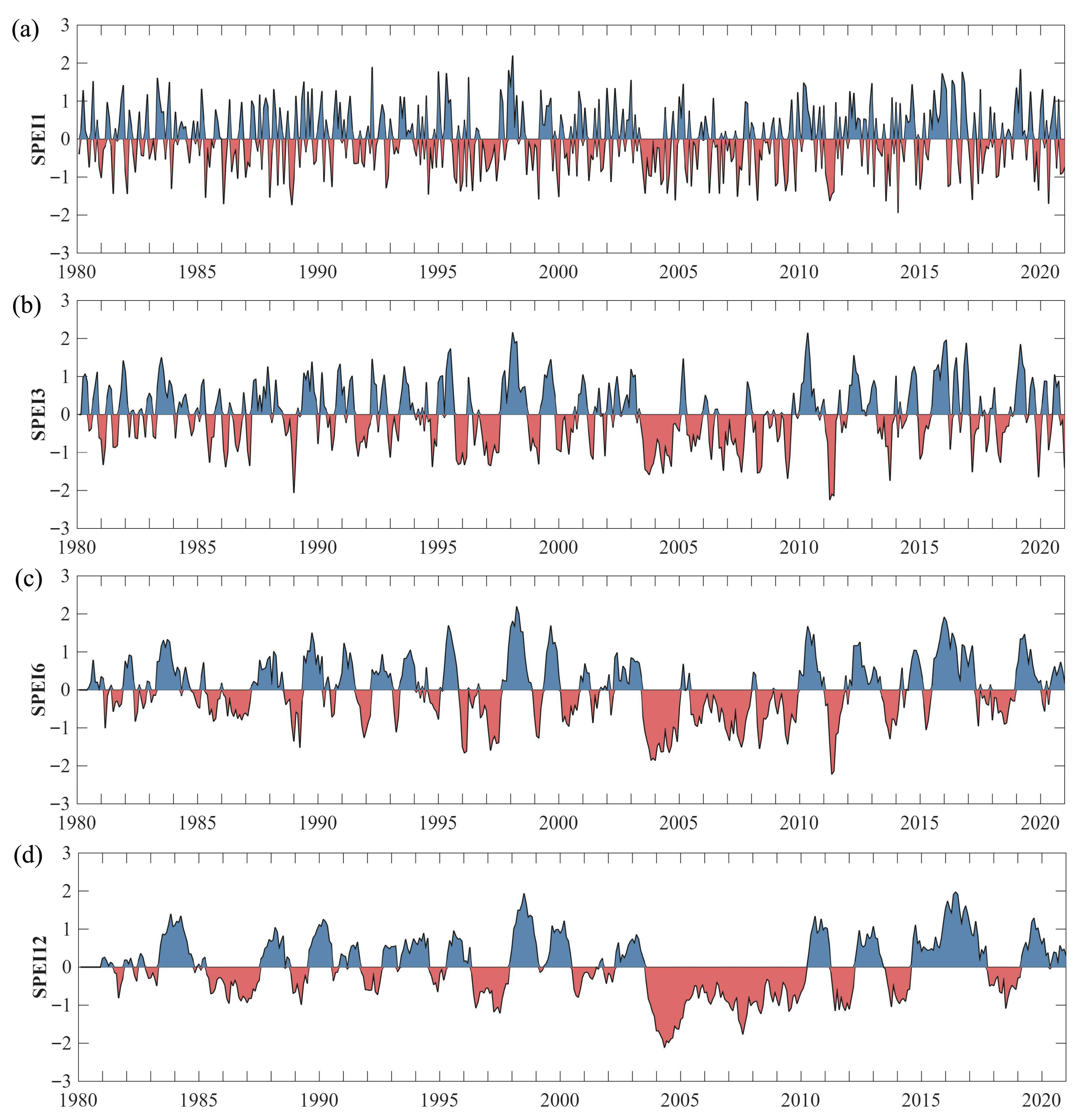 Atmosphere 16 01078 g008