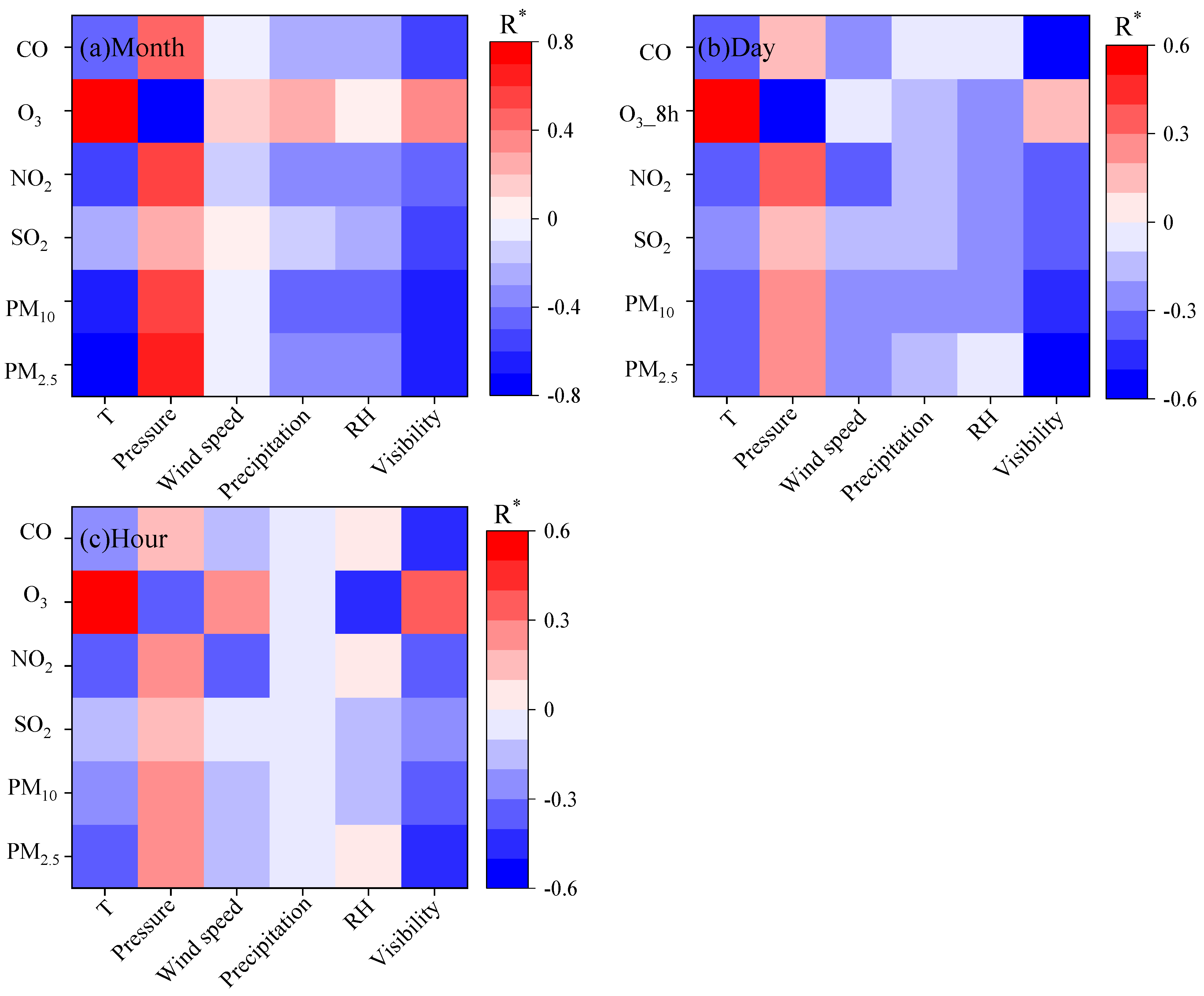 Atmosphere 16 01079 g008