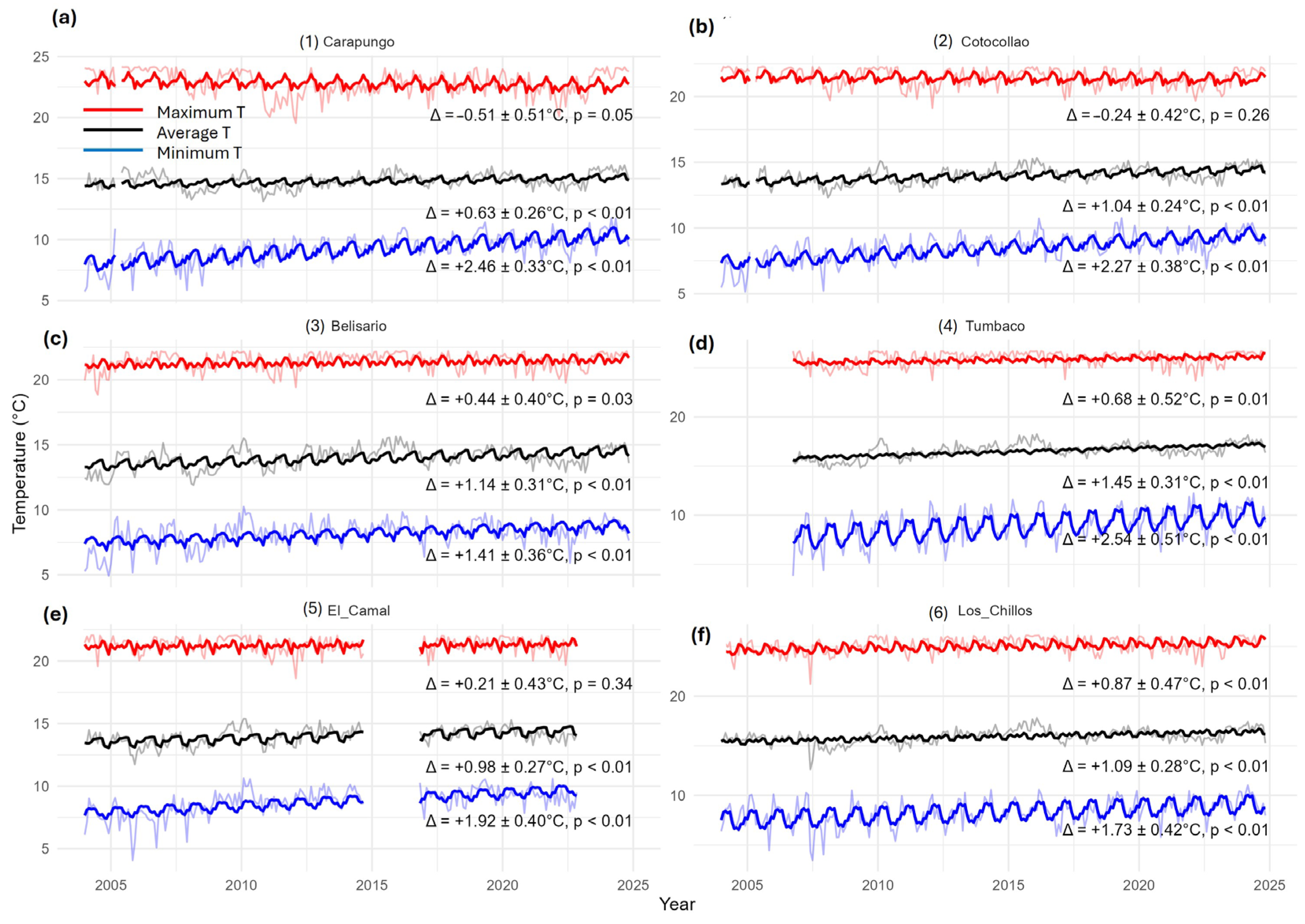 Atmosphere 16 01080 g002 Atmosphere 16 01080 g002