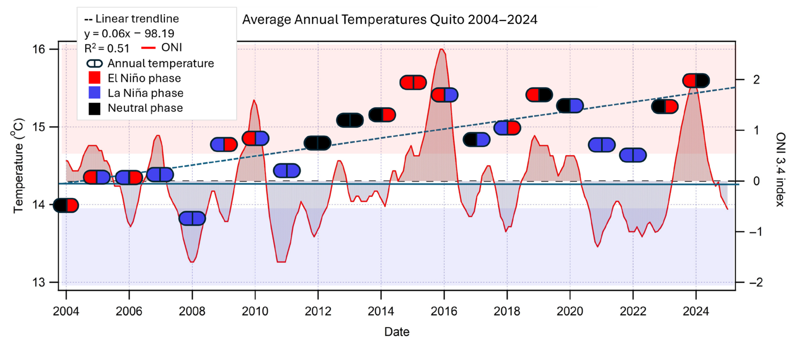 Atmosphere 16 01080 g003 Atmosphere 16 01080 g003