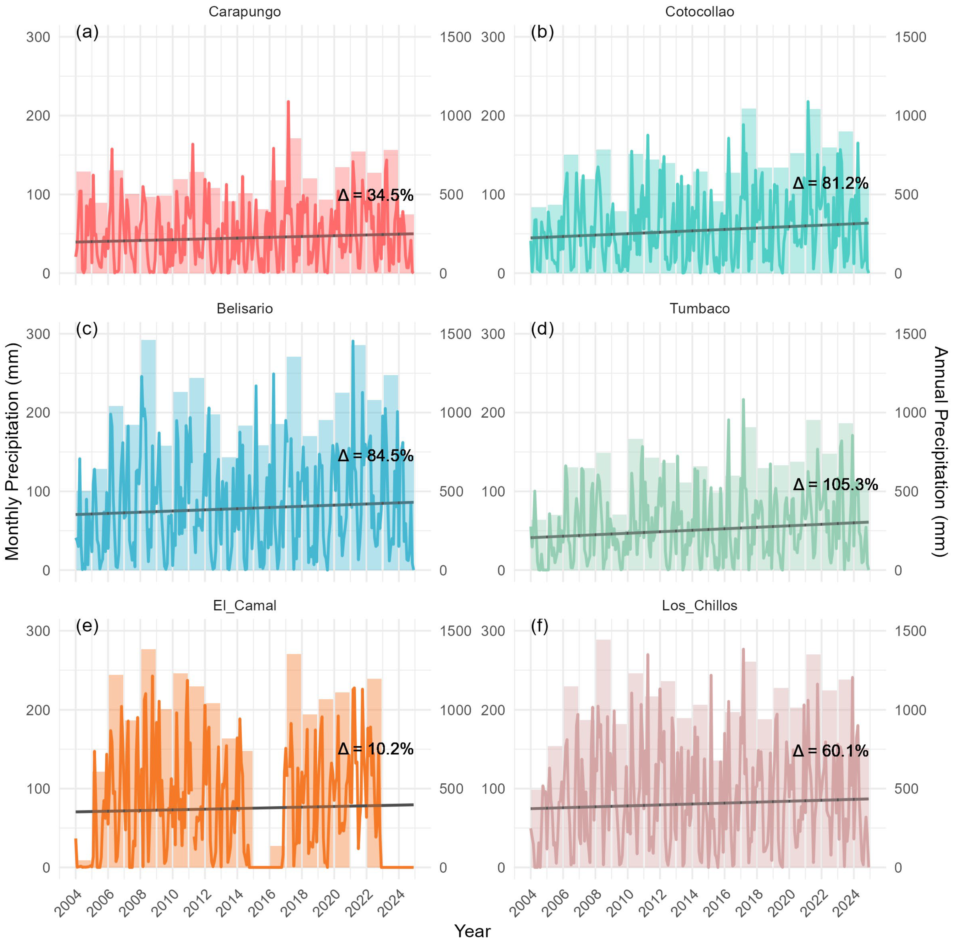 Atmosphere 16 01080 g004 Atmosphere 16 01080 g004