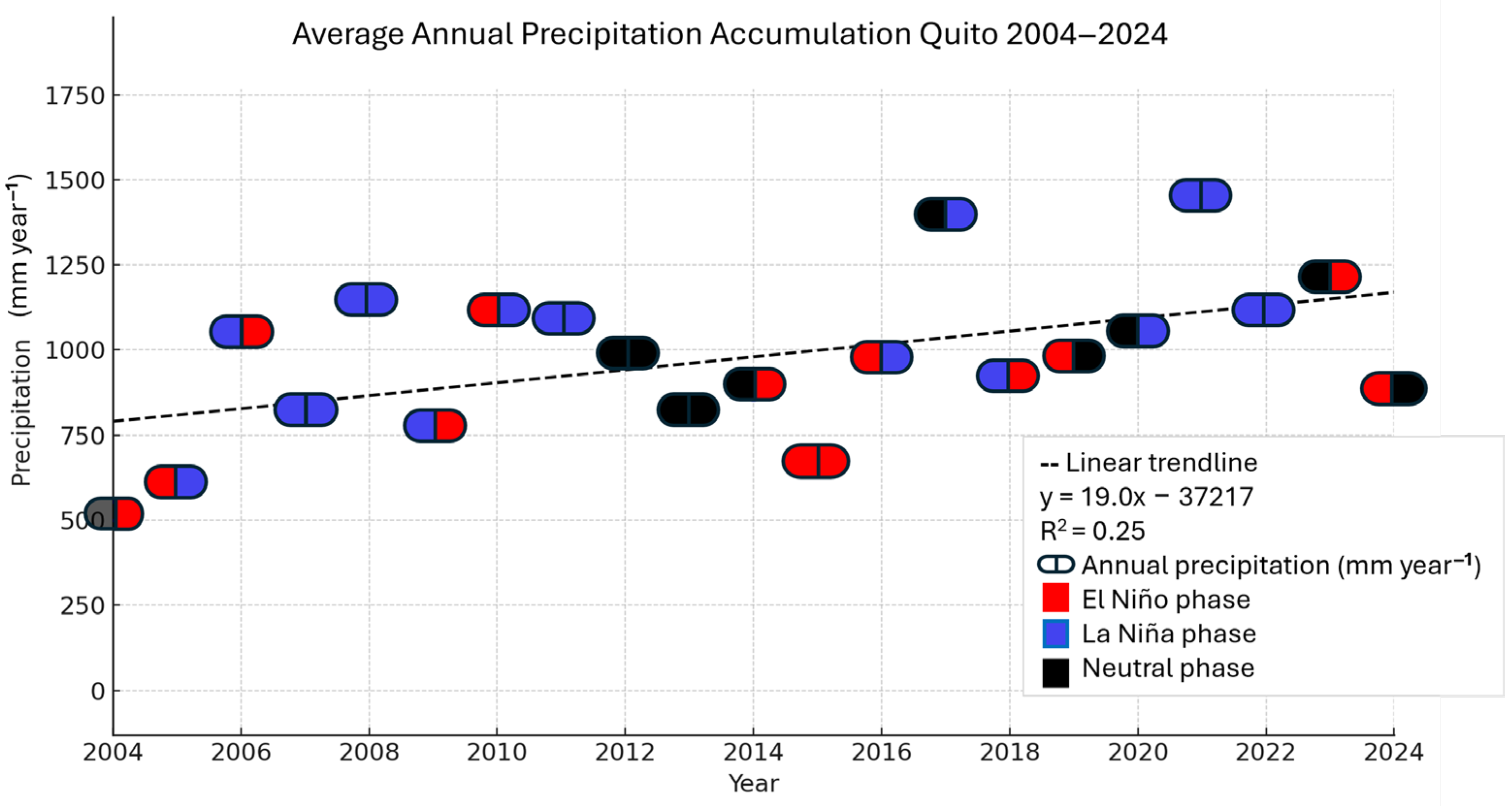 Atmosphere 16 01080 g005 Atmosphere 16 01080 g005