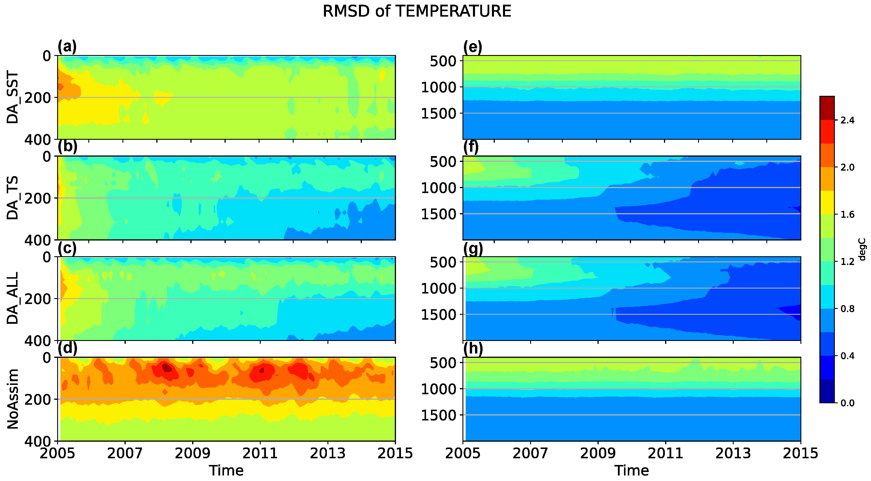 Atmosphere 16 01081 g002