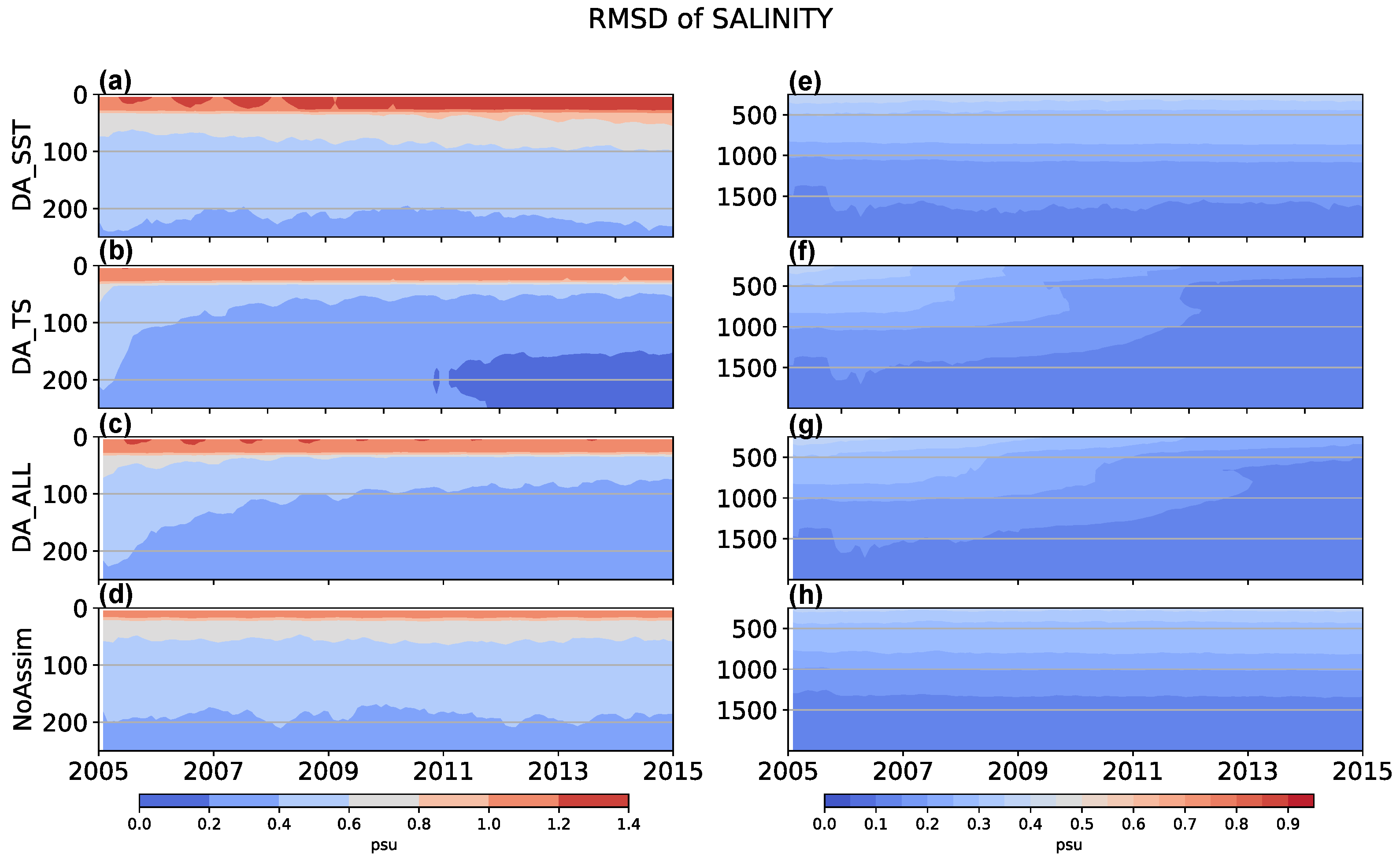 Atmosphere 16 01081 g003